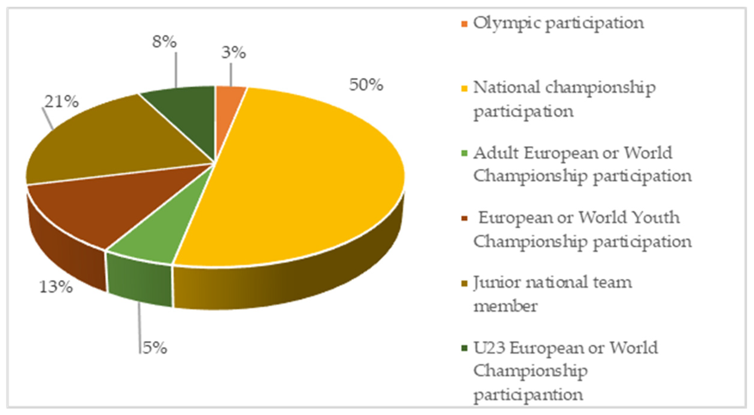 Sports 12 00264 g001