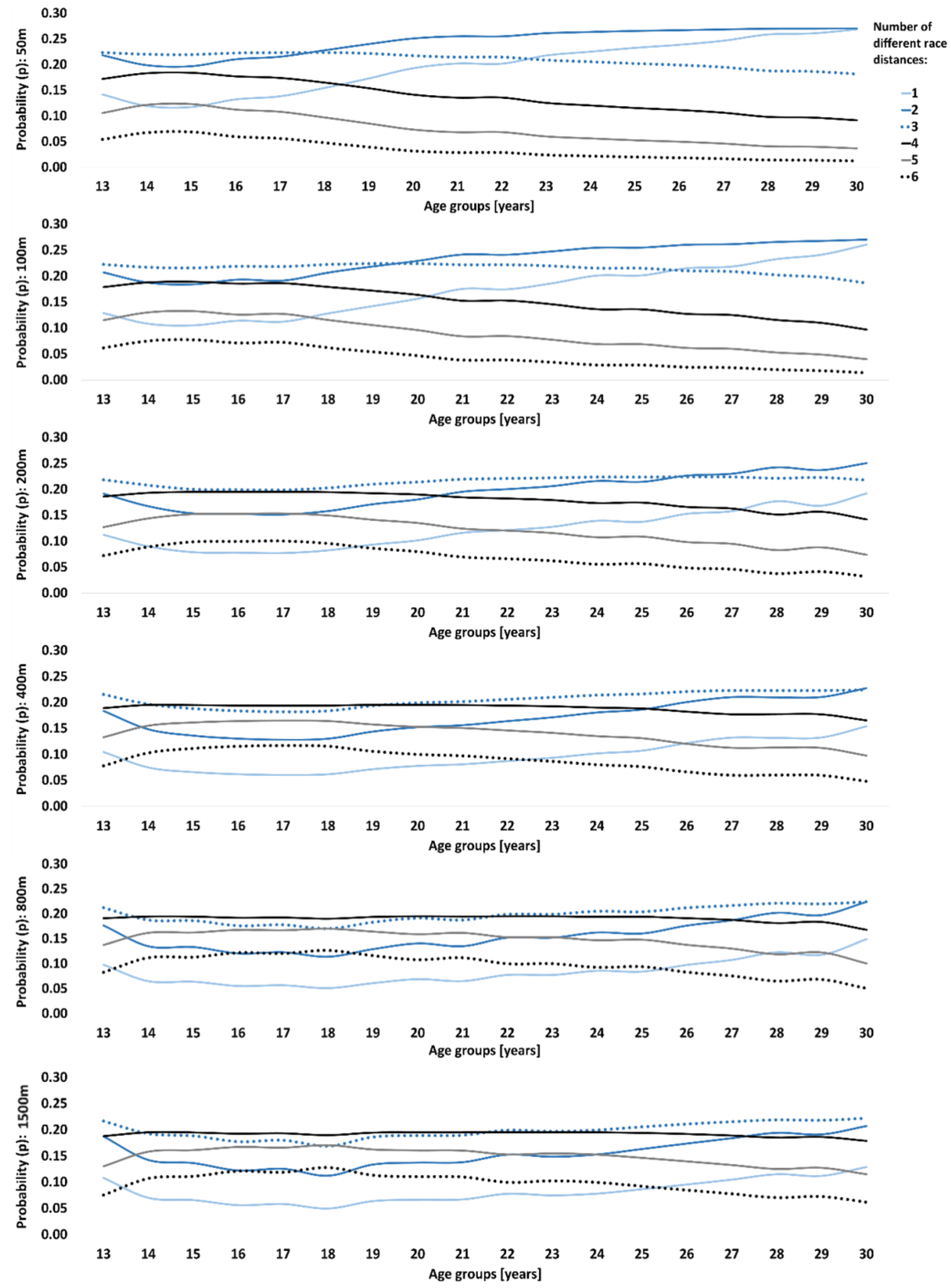 Sports 12 00272 g001
