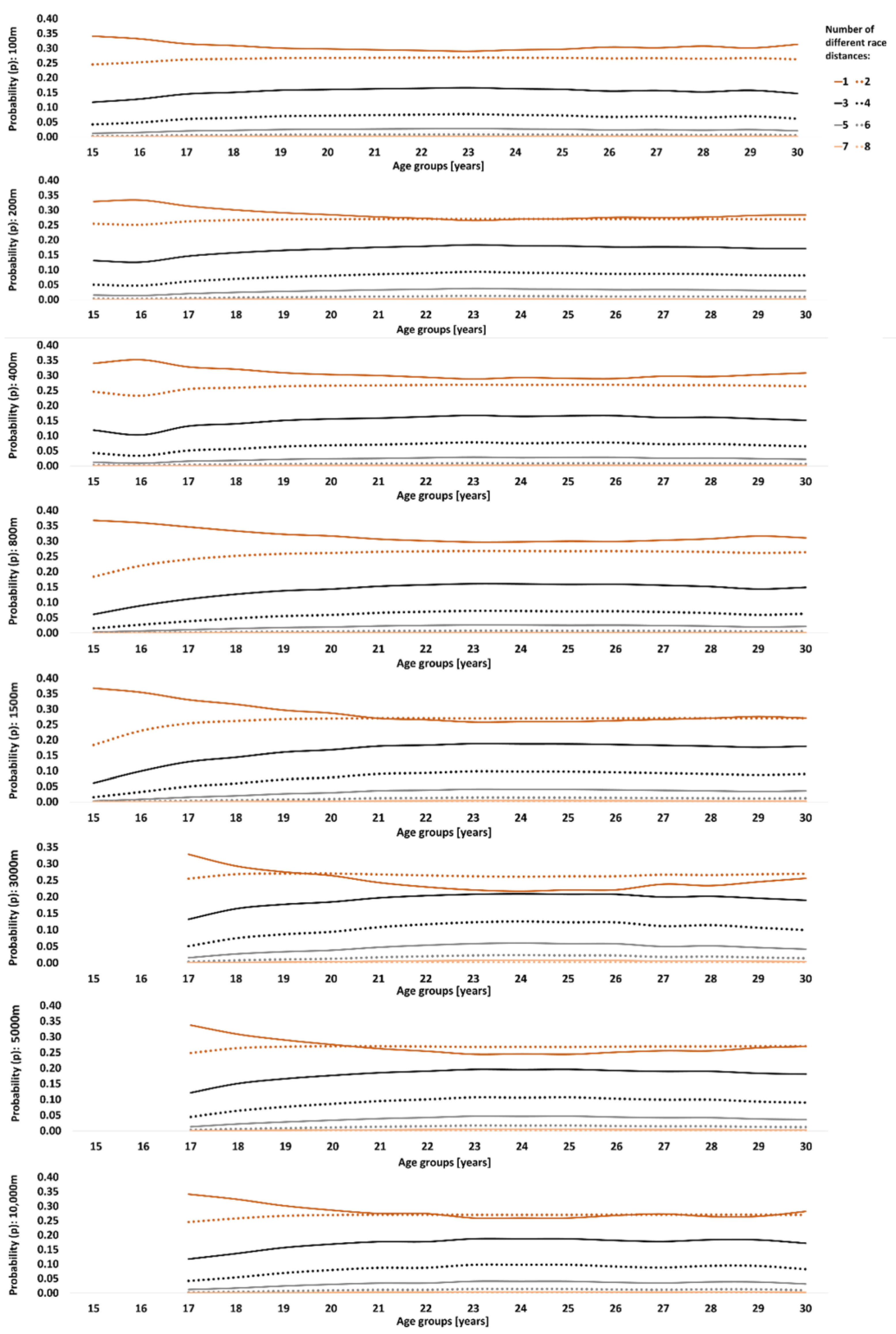 Sports 12 00272 g002