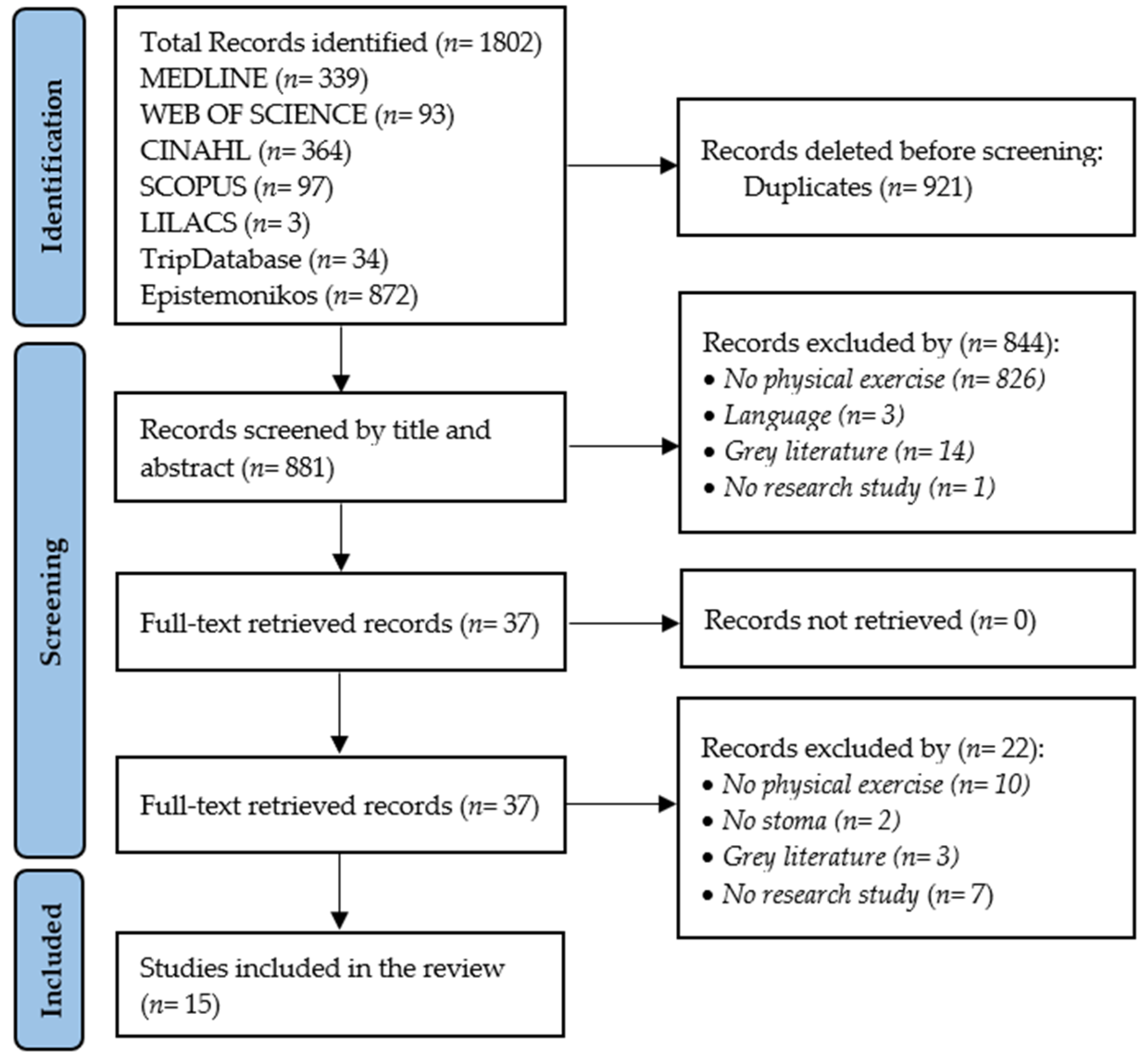 Sports 12 00273 g001