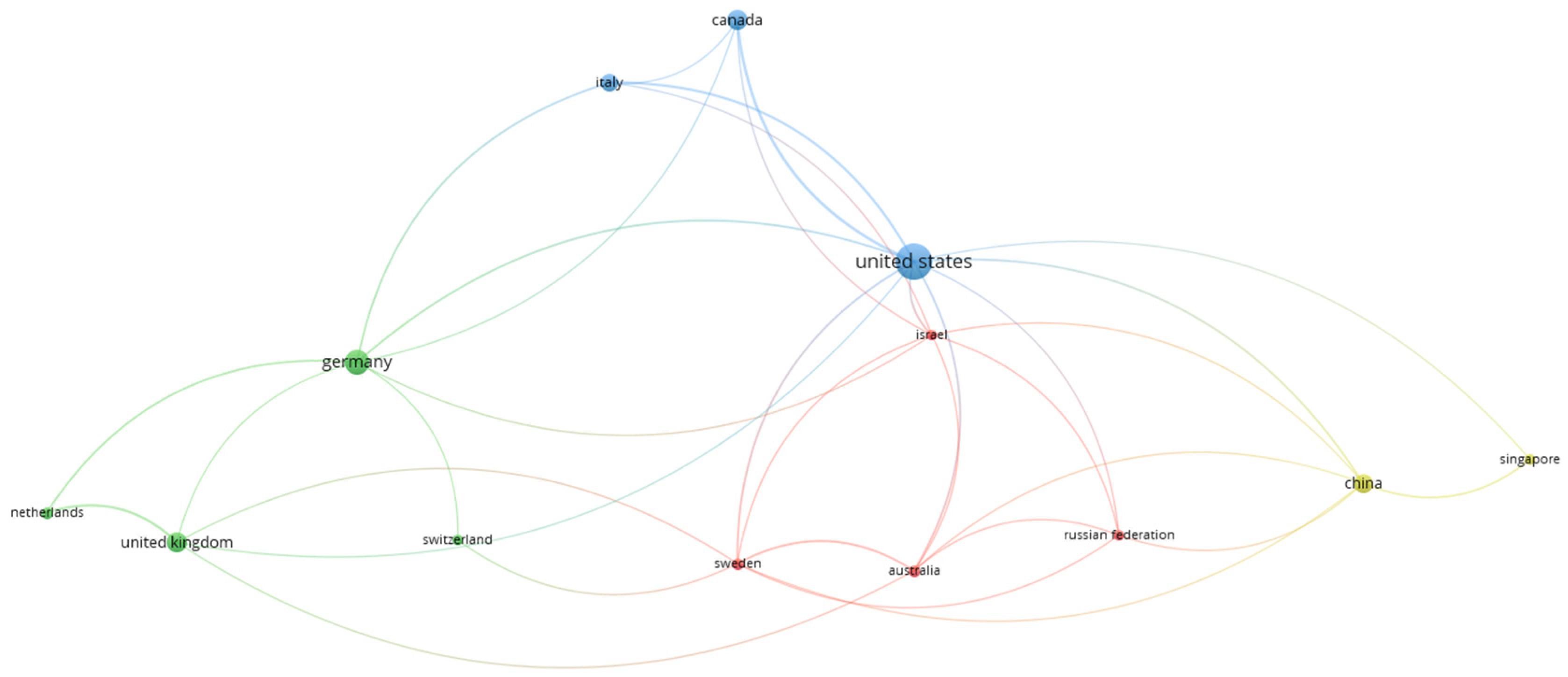 Sports 12 00276 g003