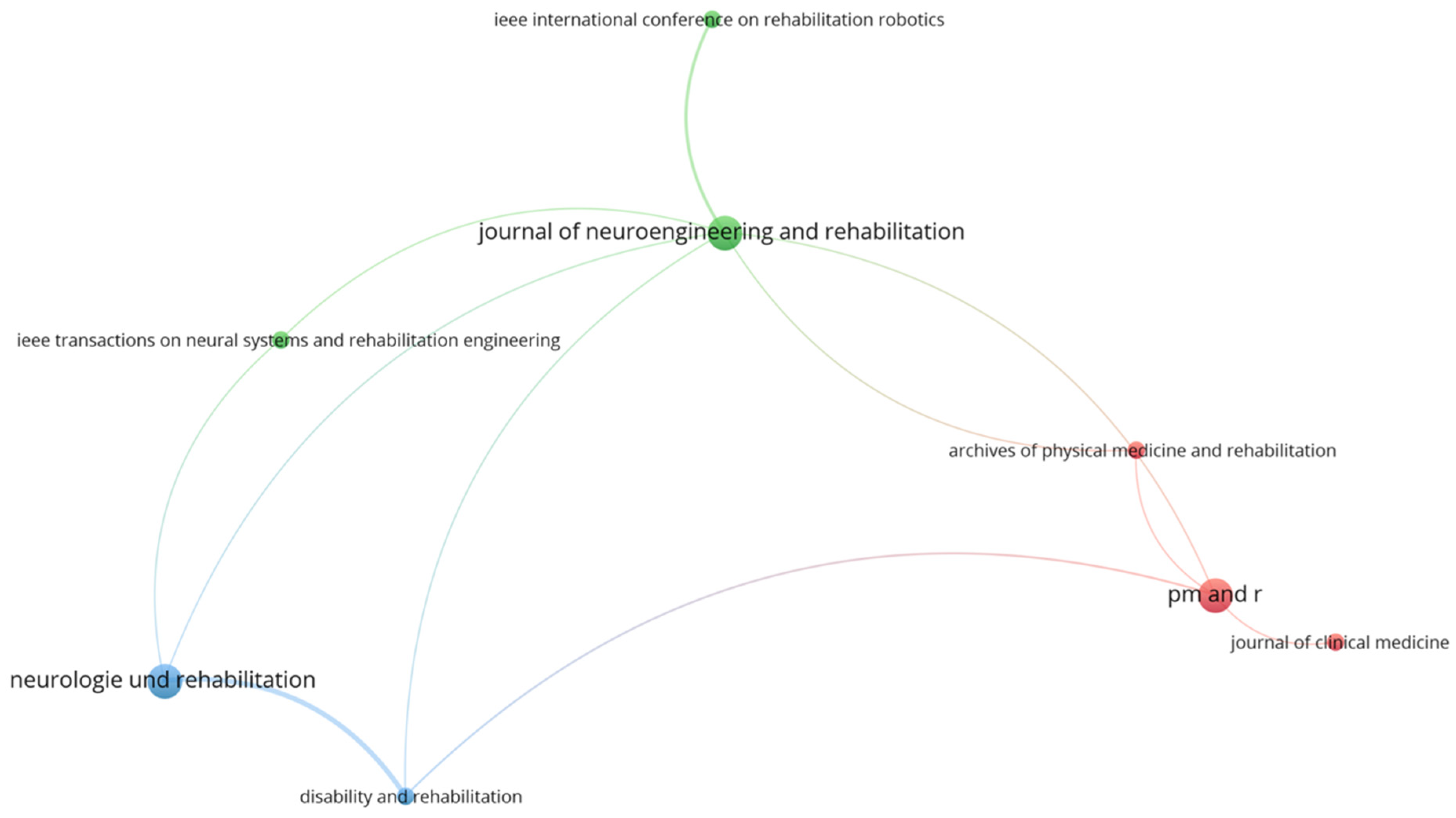 Sports 12 00276 g004