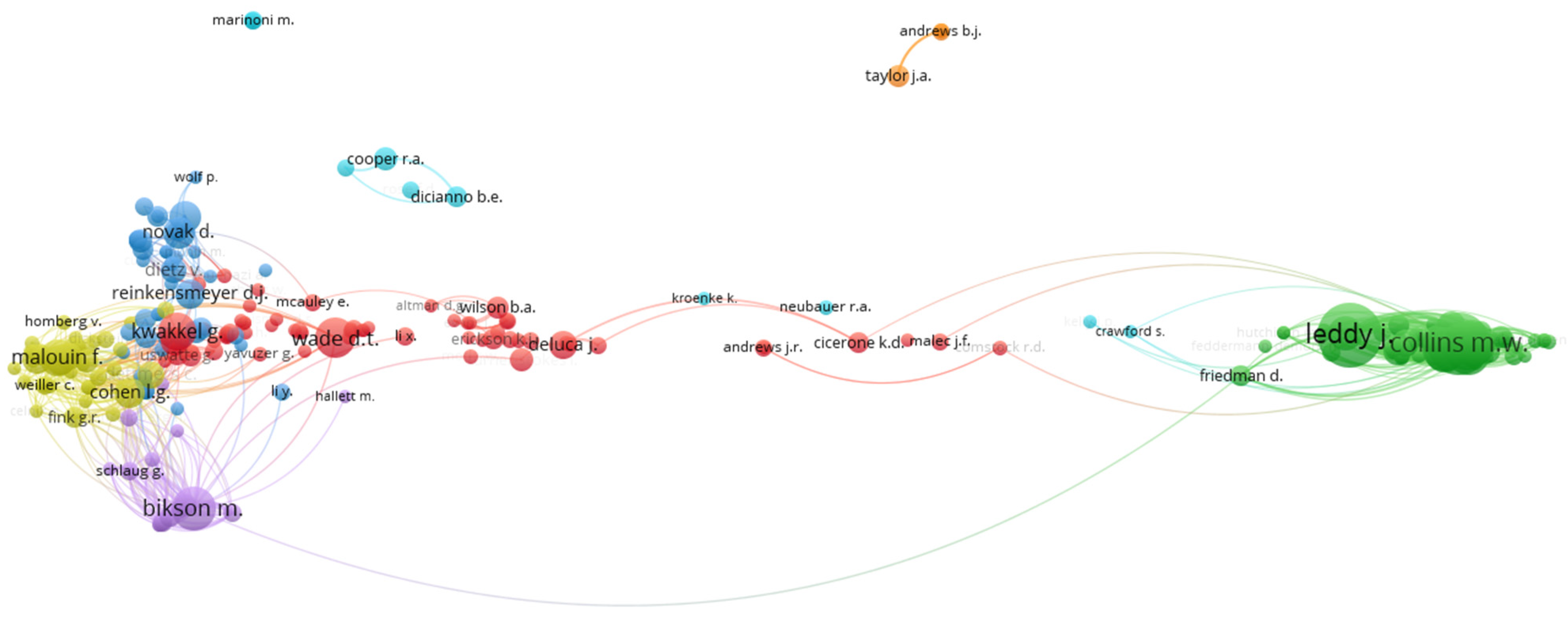 Sports 12 00276 g005