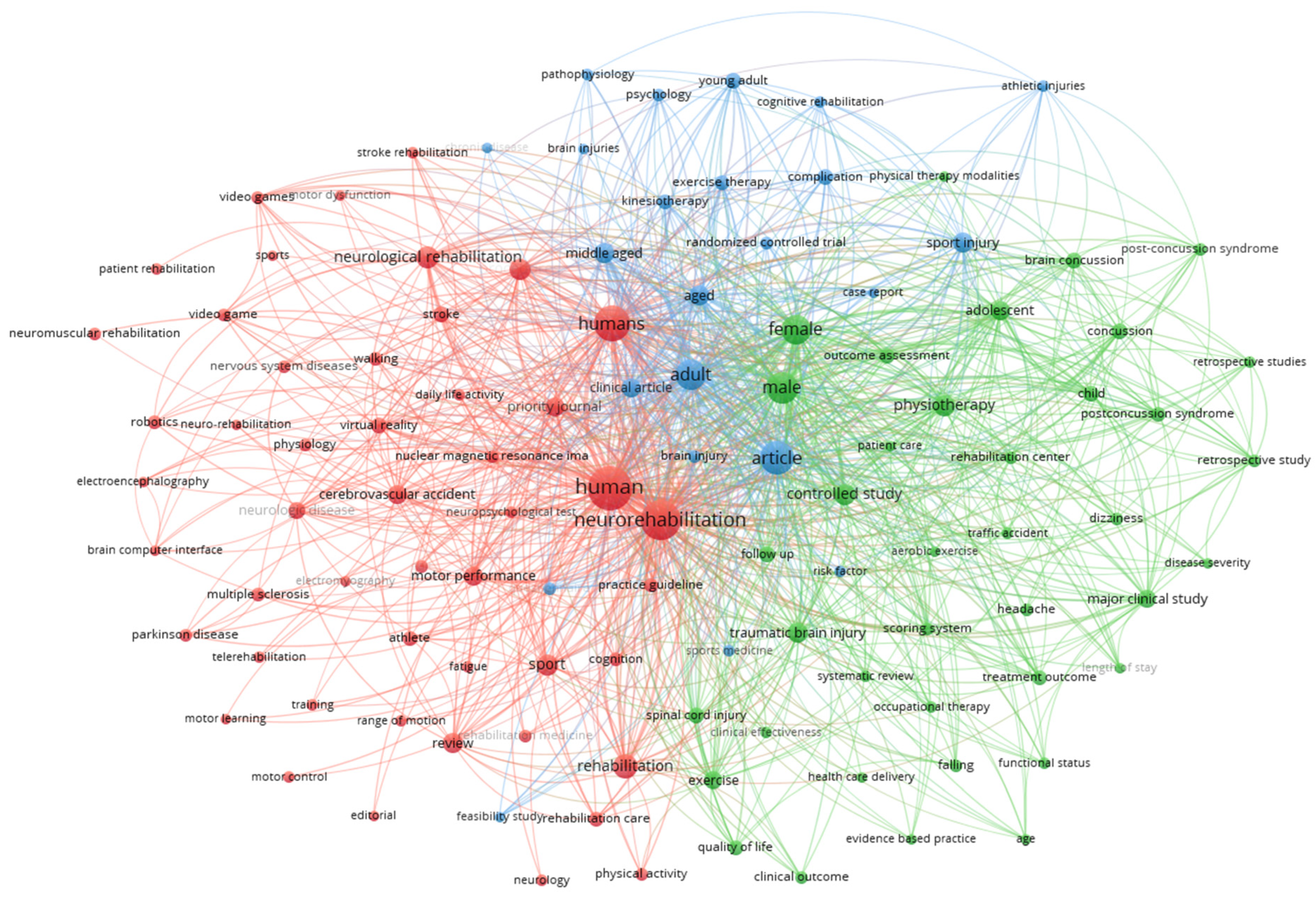 Sports 12 00276 g006