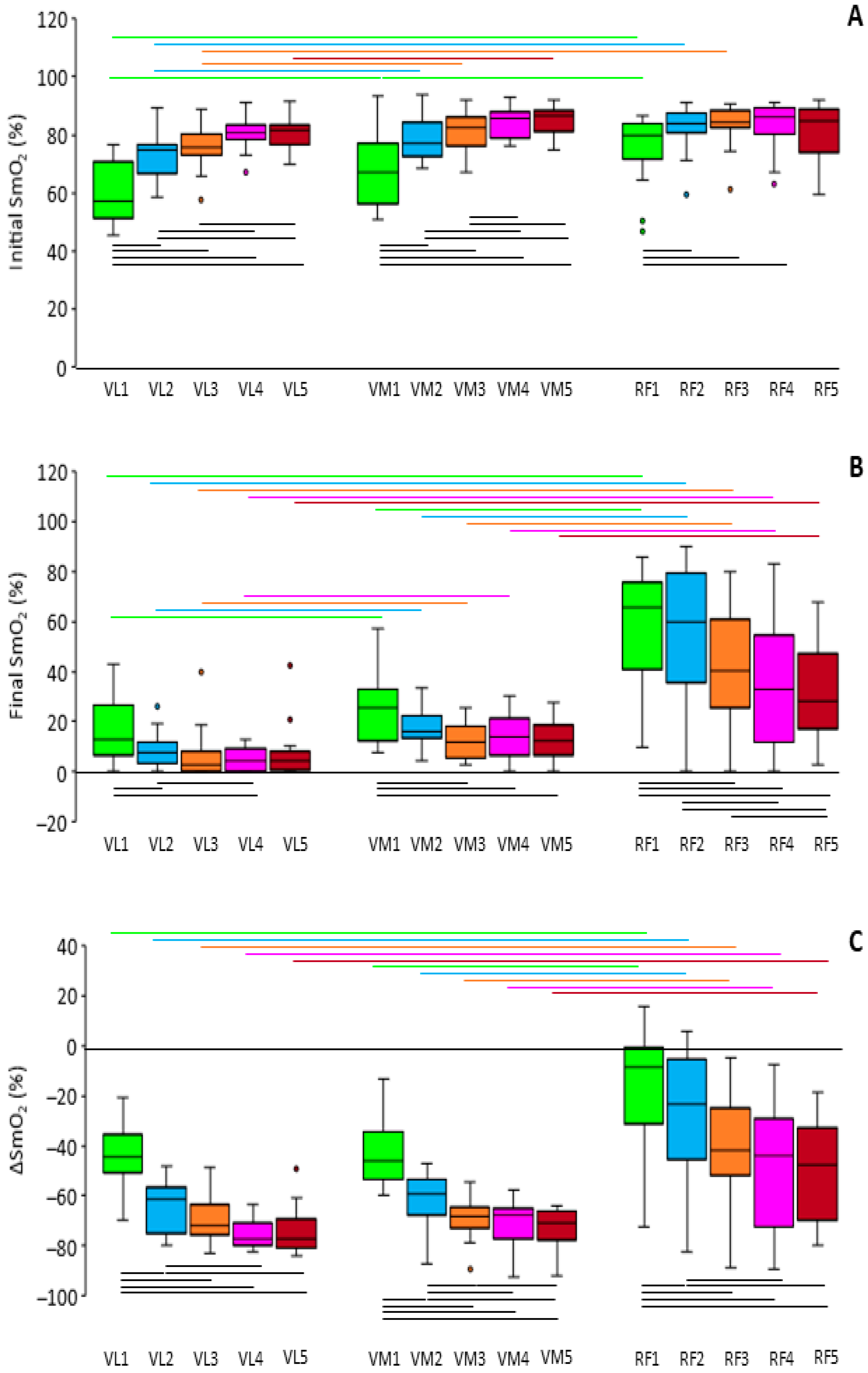 Sports 12 00283 g003
