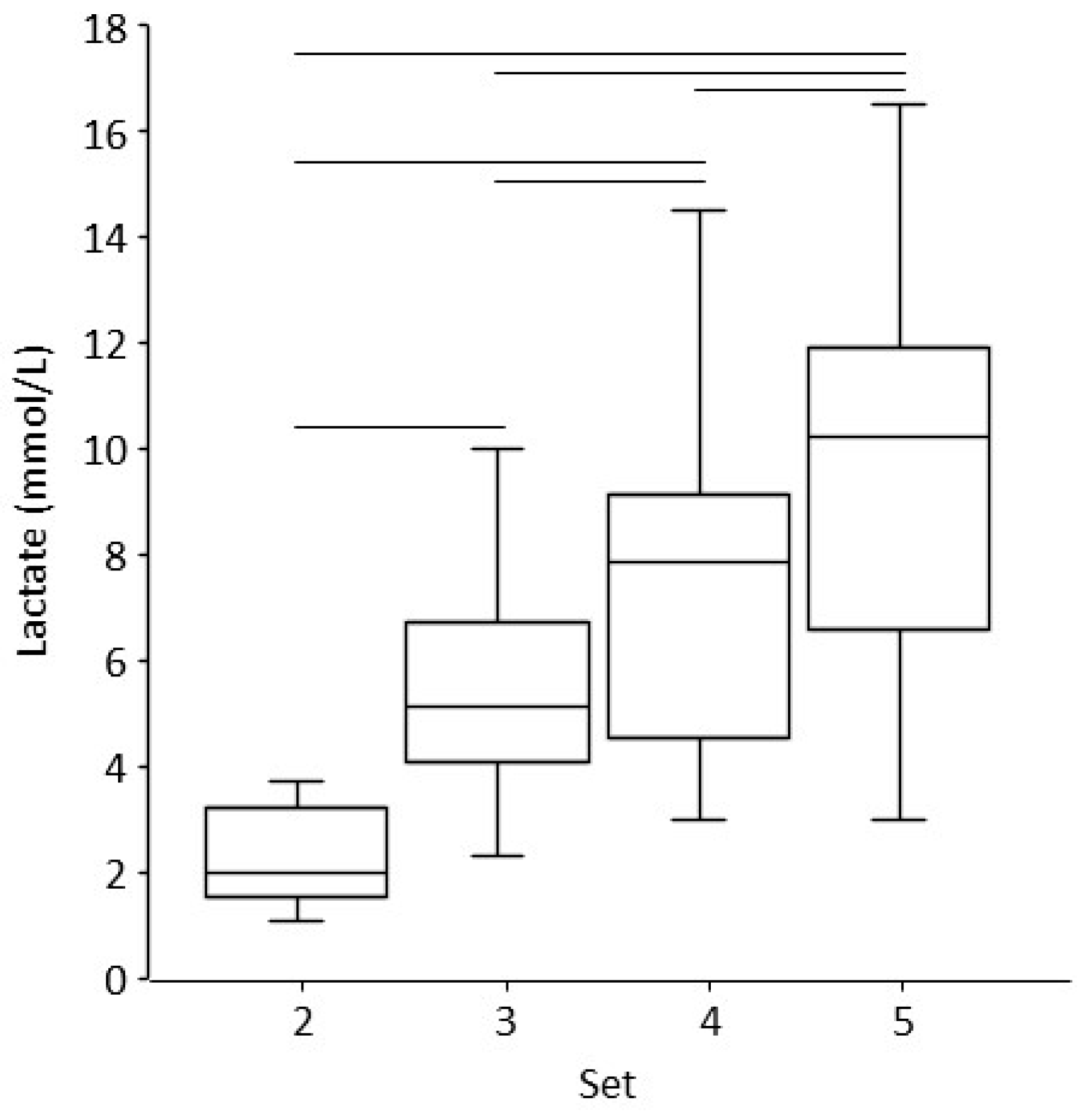 Sports 12 00283 g007
