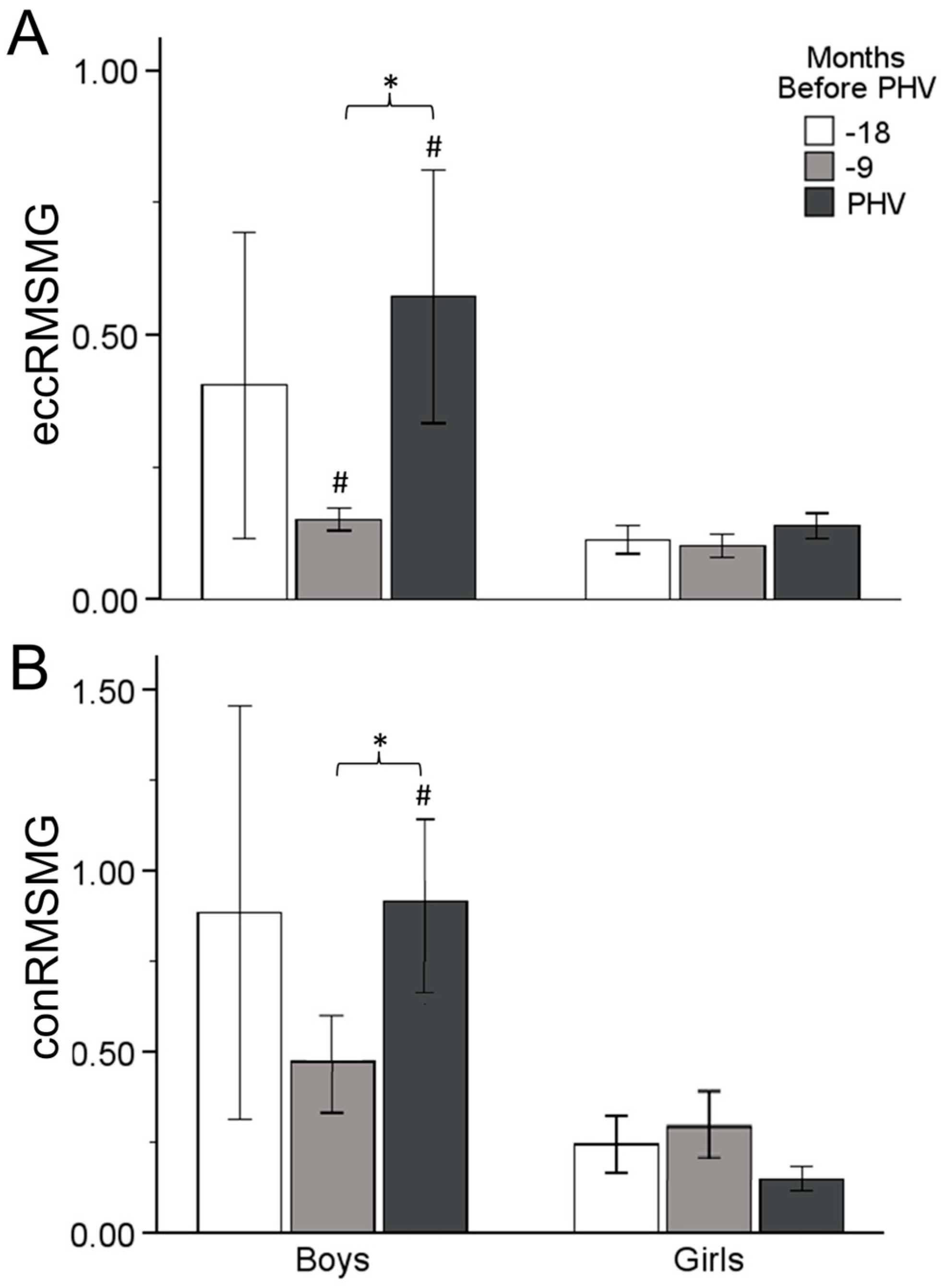Sports 12 00284 g002