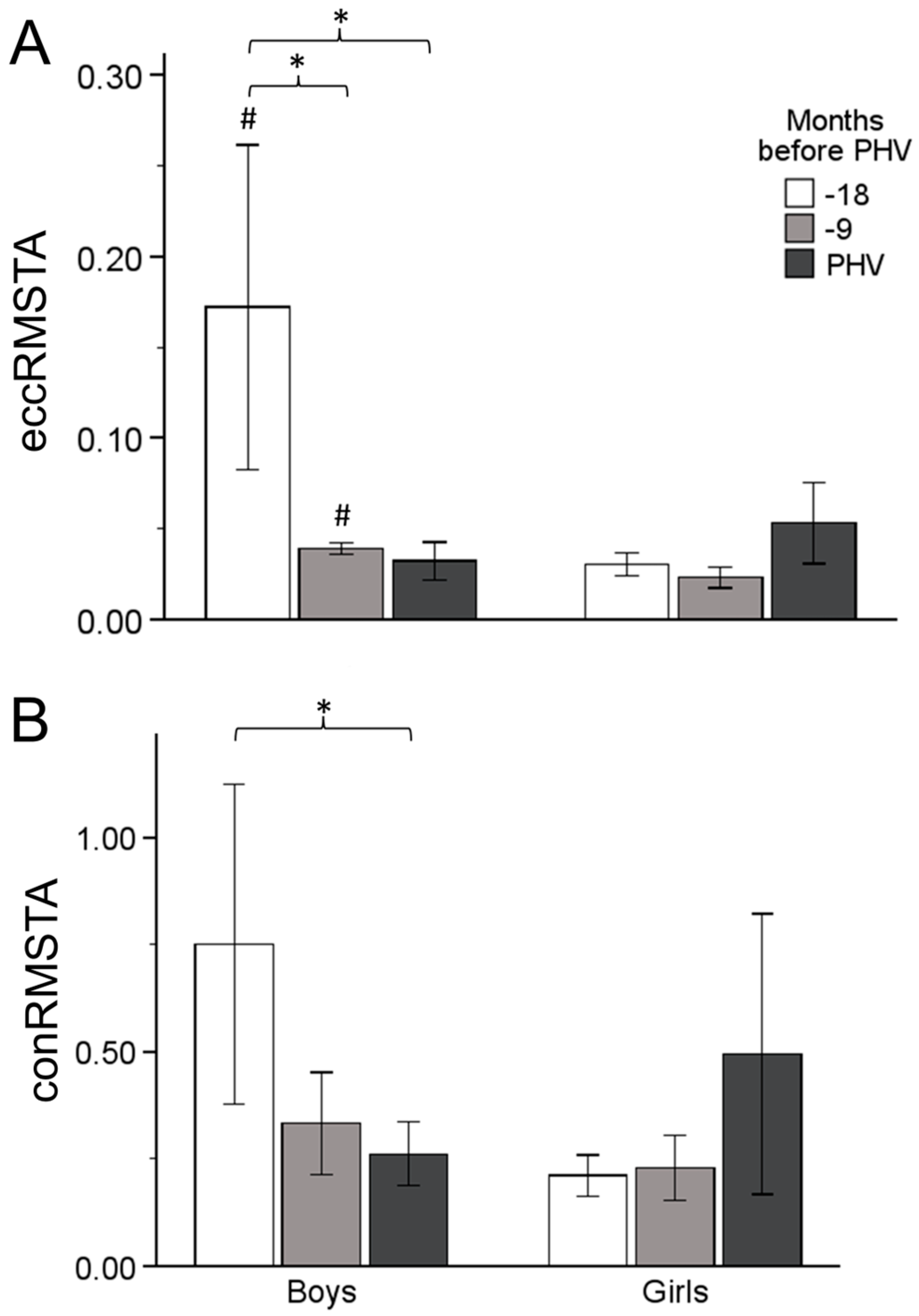 Sports 12 00284 g003