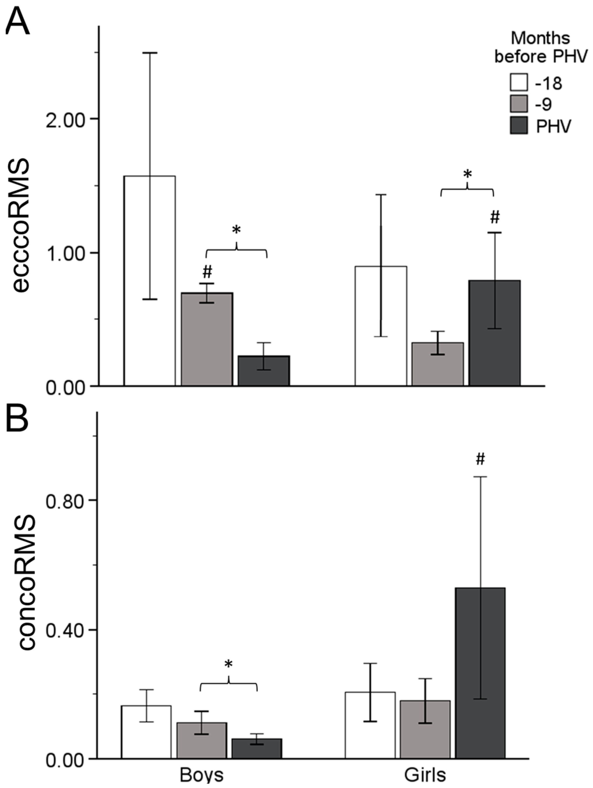 Sports 12 00284 g004