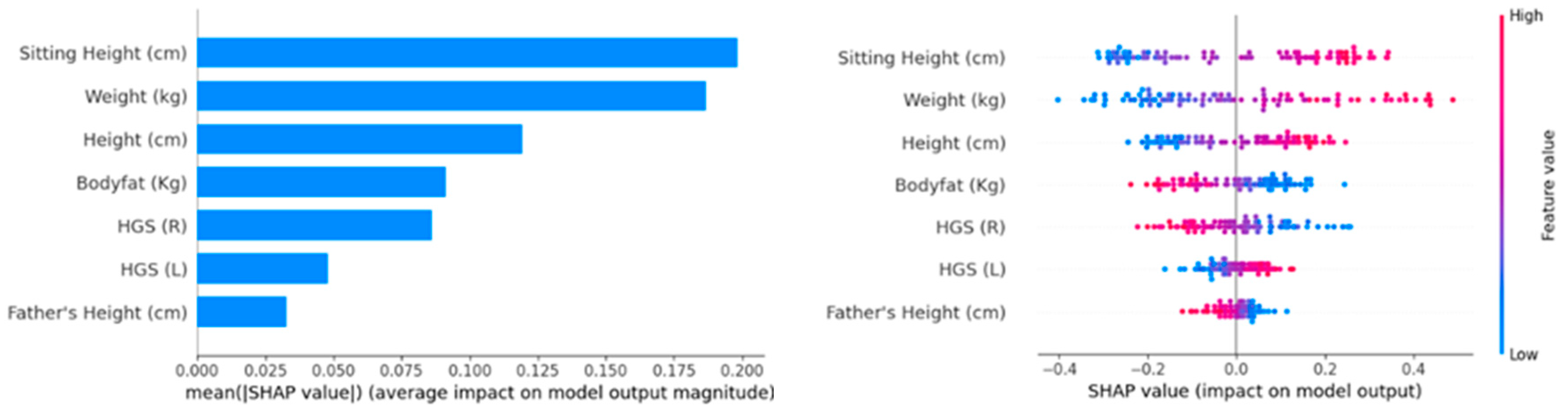 Sports 12 00287 g002