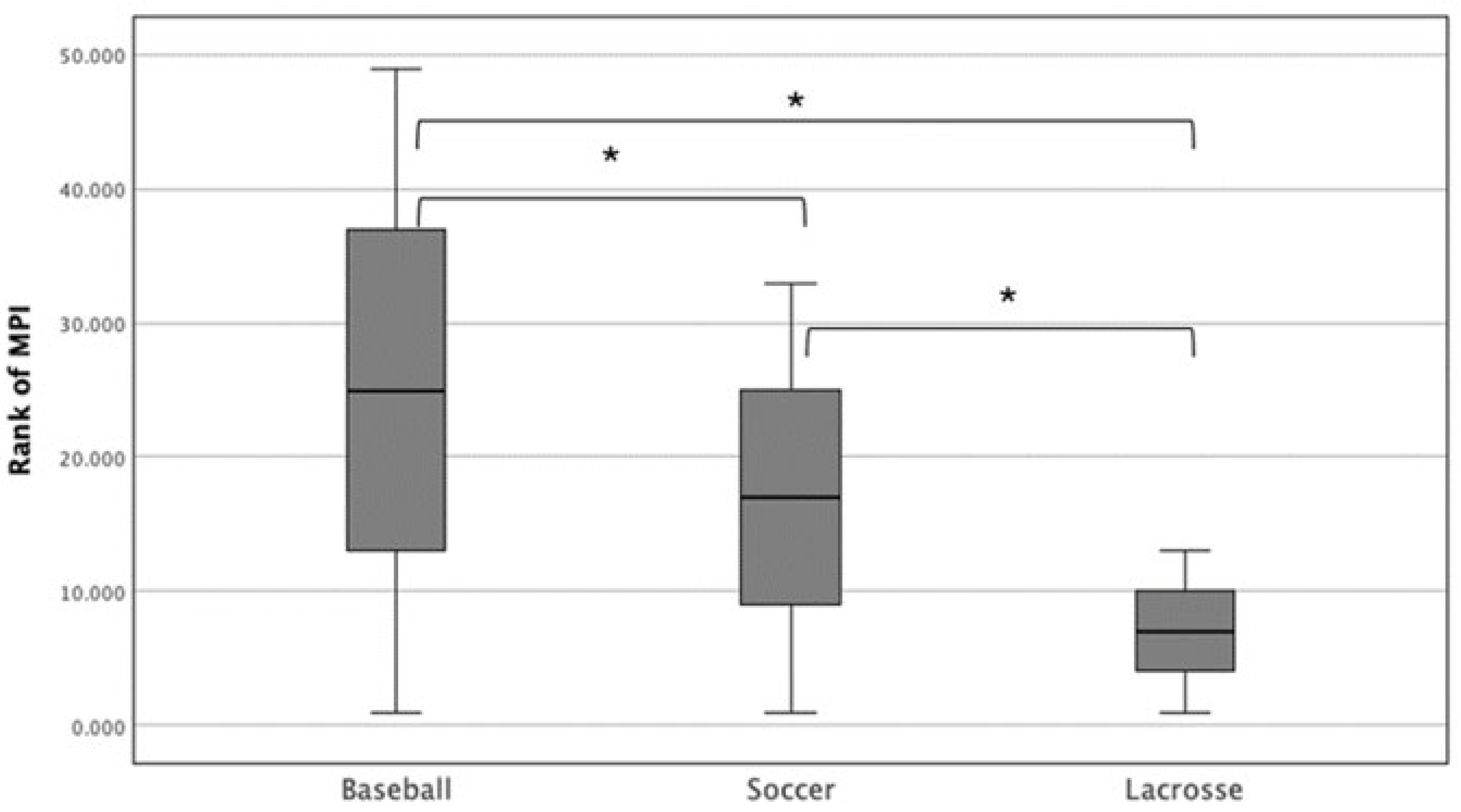 Sports 12 00288 g005