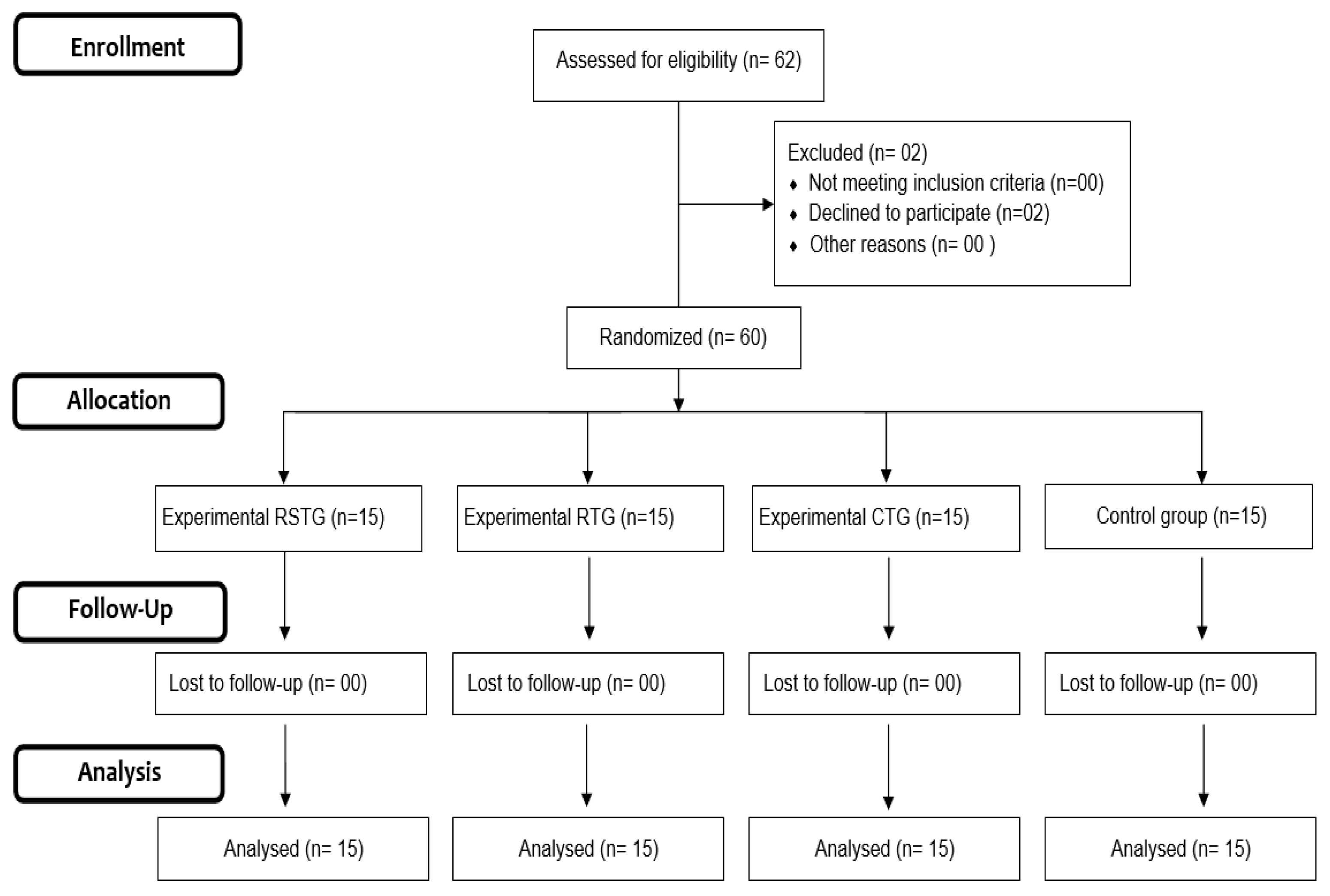 Sports 12 00290 g001