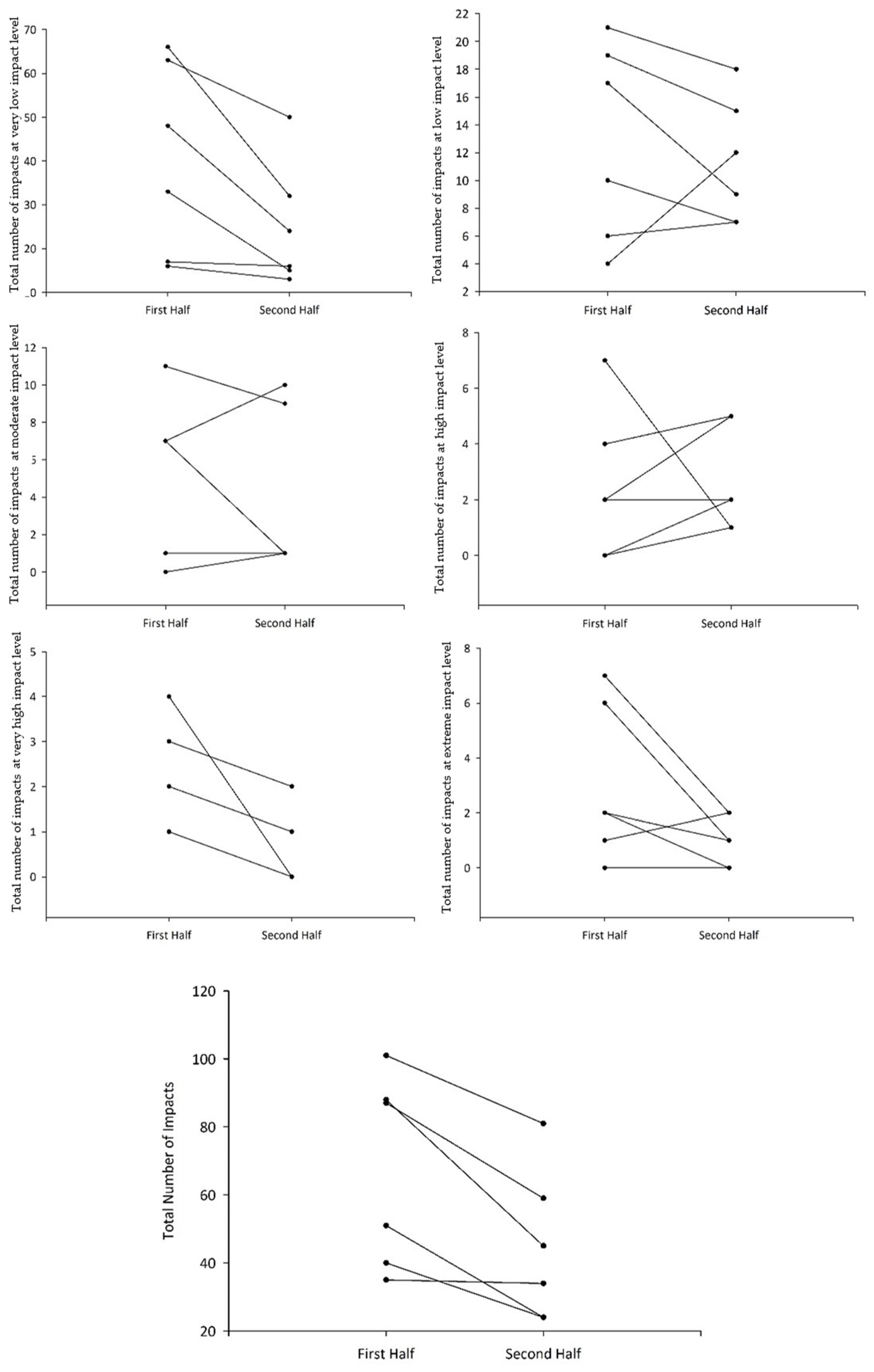 Sports 12 00291 g001