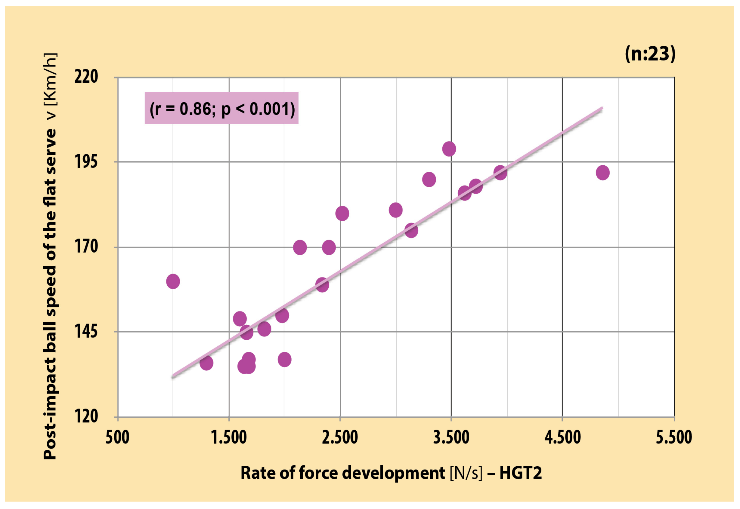 Sports 12 00292 g003 Sports 12 00292 g003