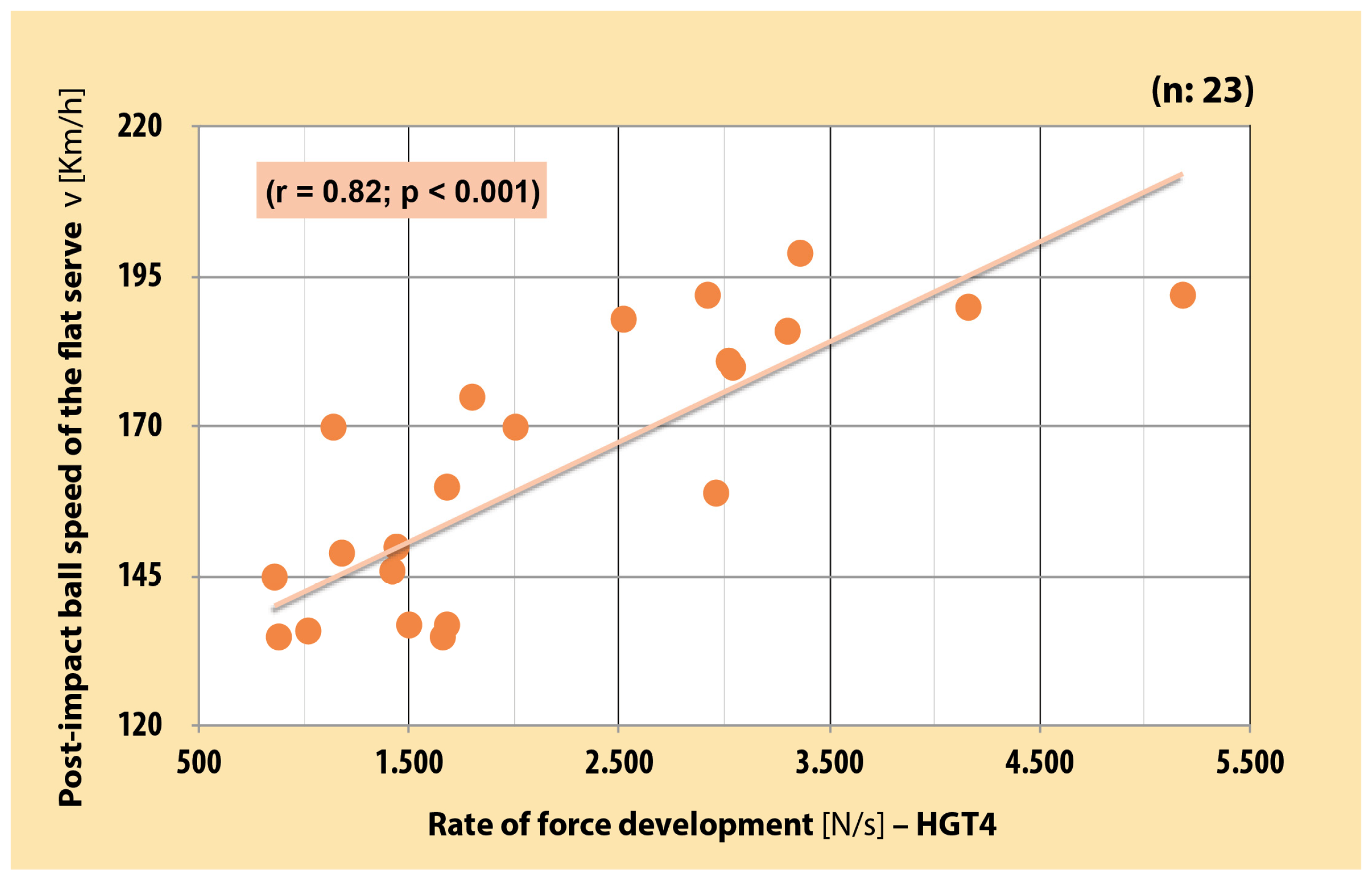 Sports 12 00292 g005 Sports 12 00292 g005