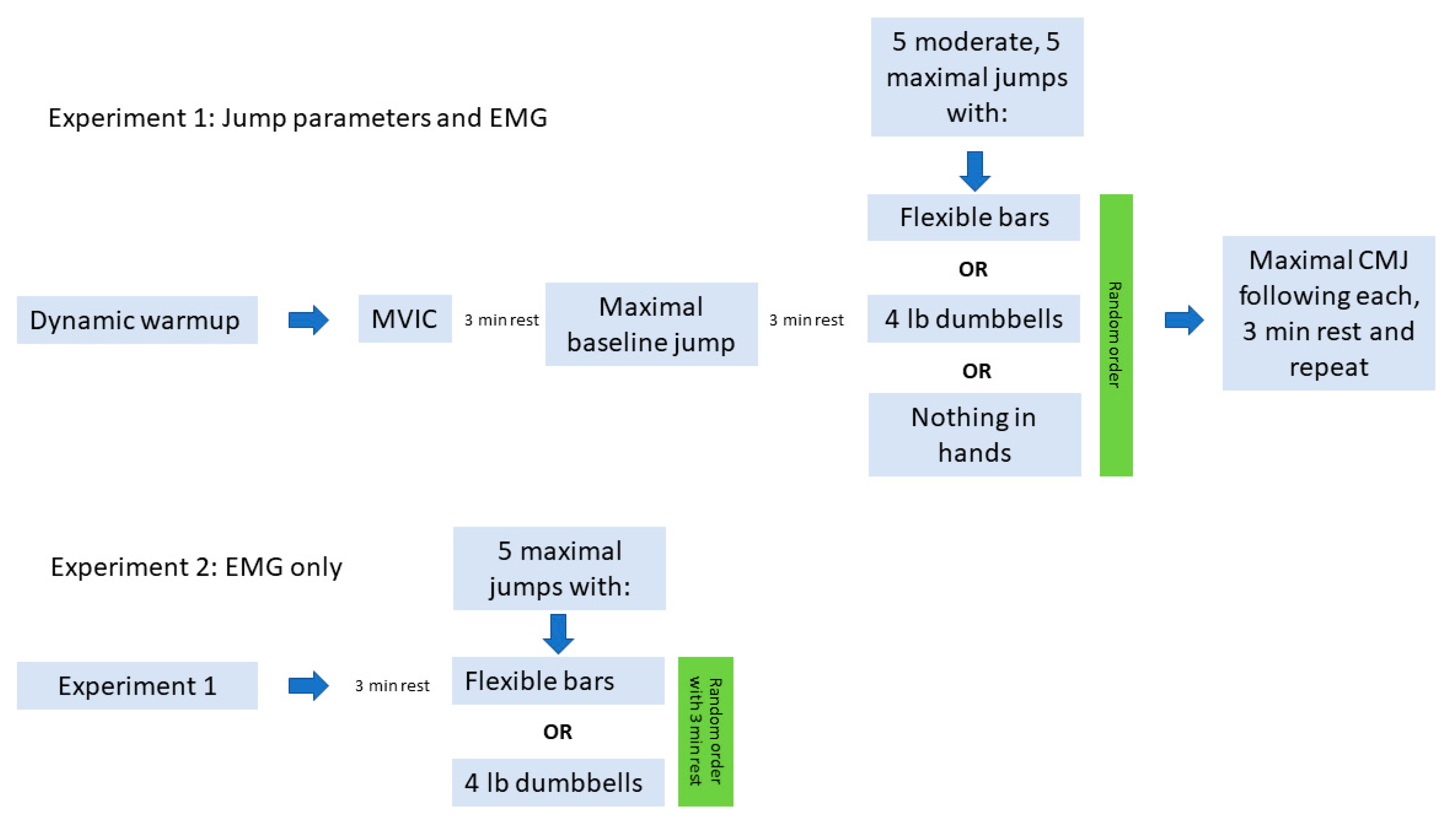 Sports 12 00298 g002