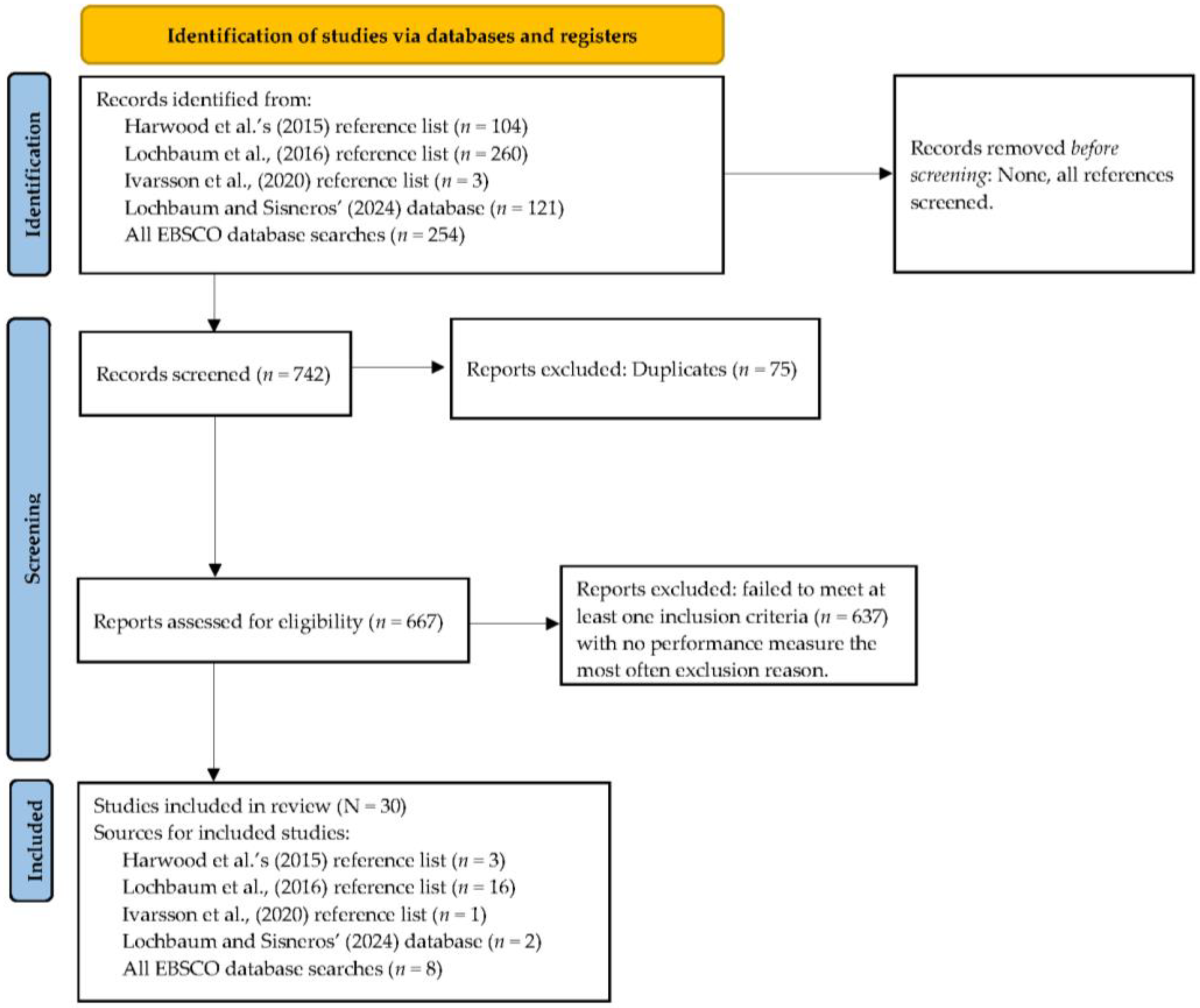 Sports 12 00299 g001