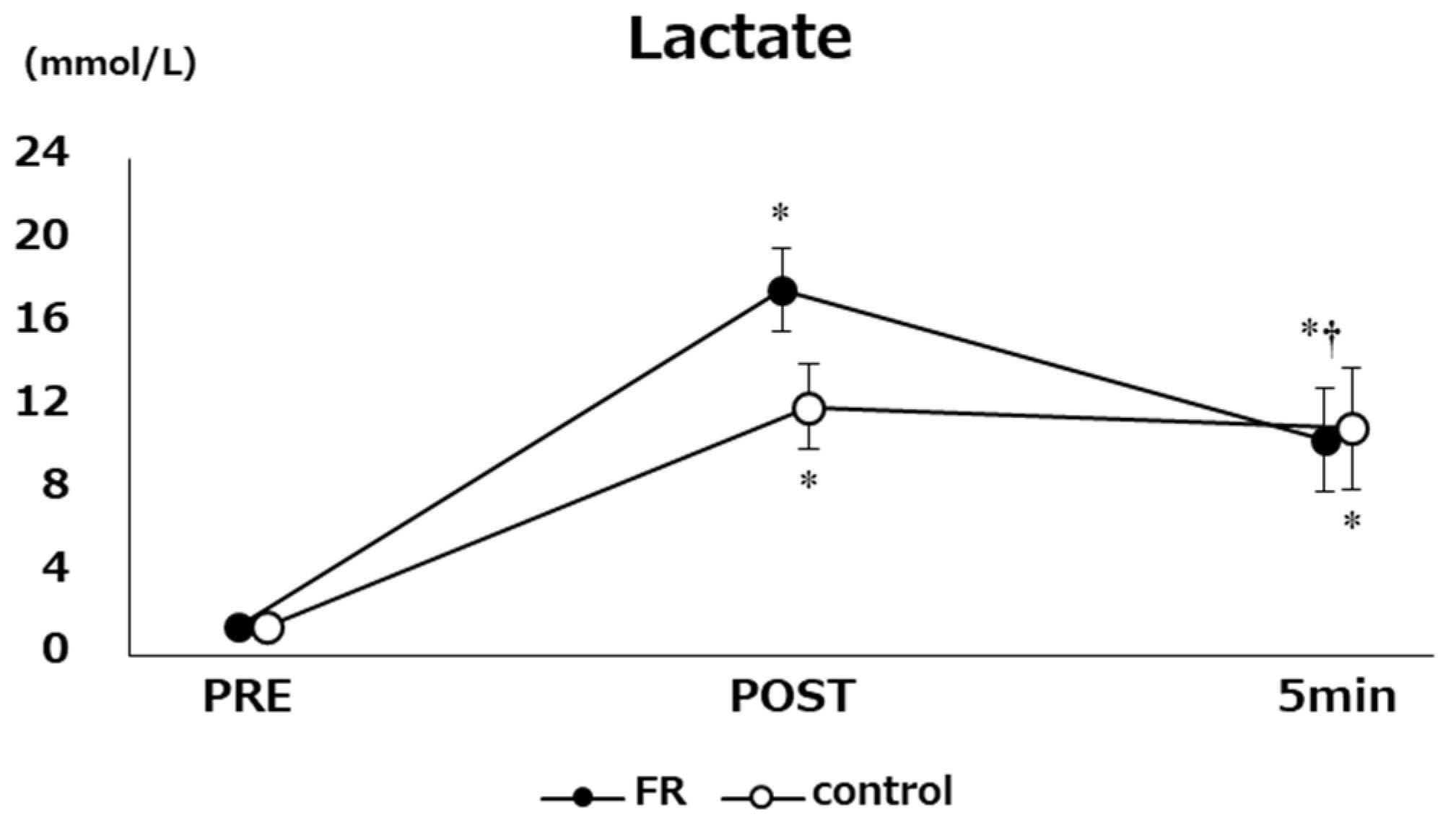Sports 12 00303 g003