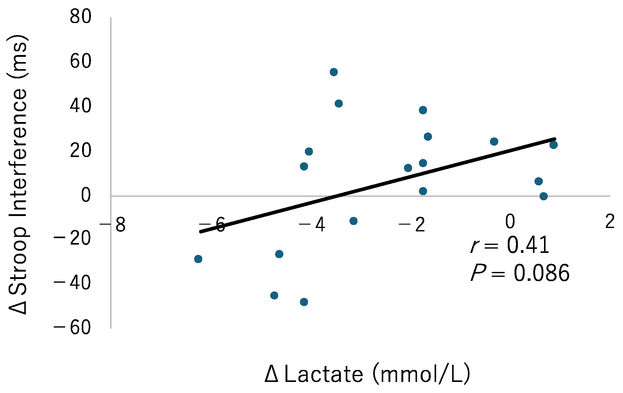 Sports 12 00303 g004