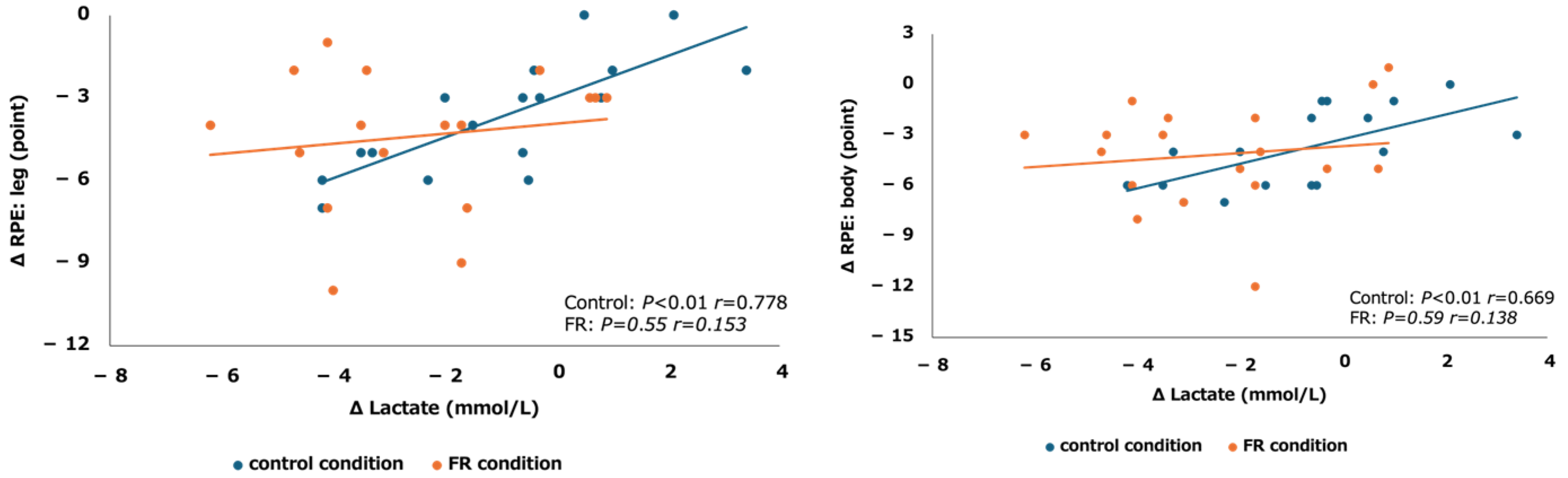 Sports 12 00303 g005