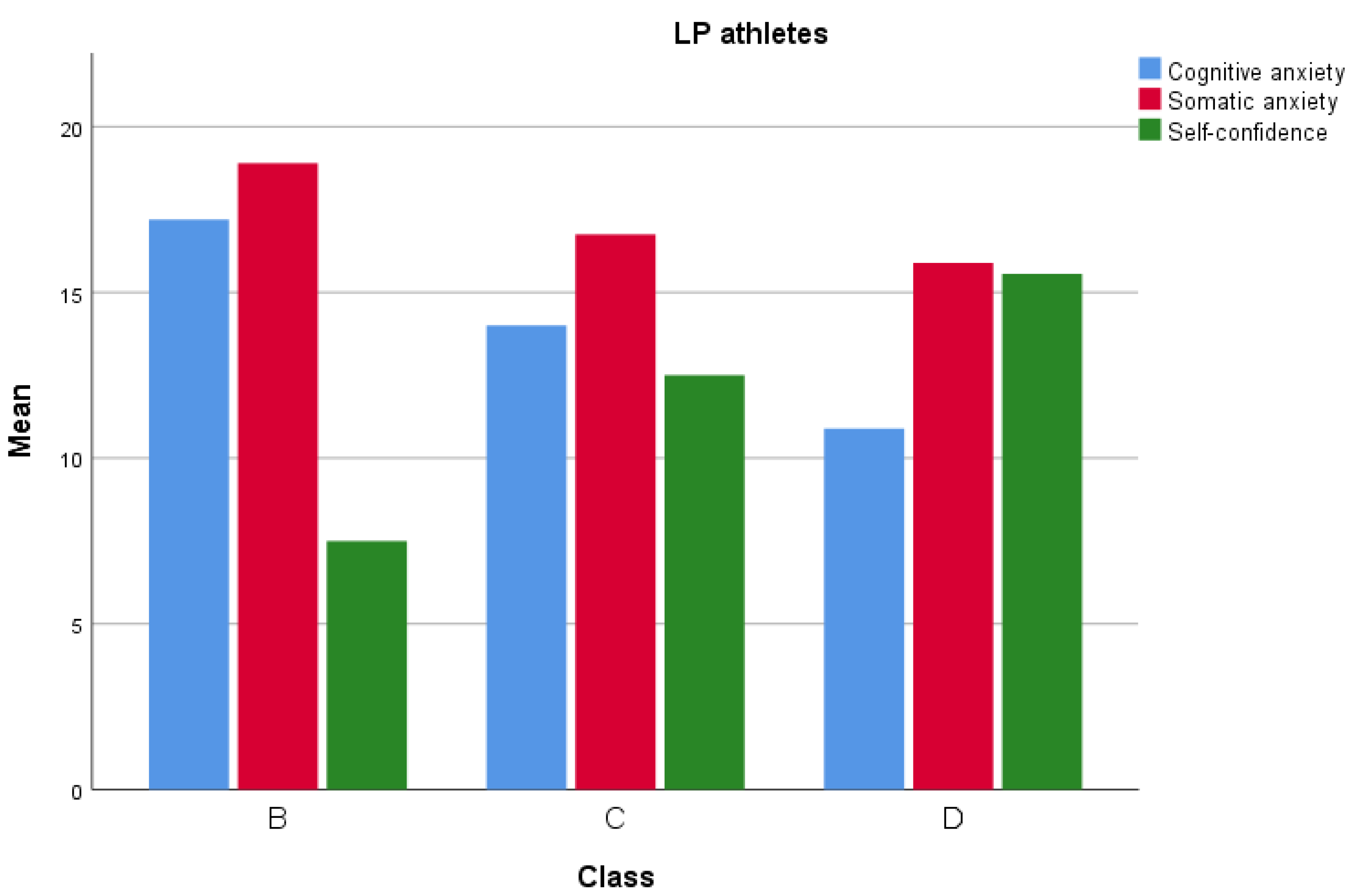 Sports 12 00308 g002