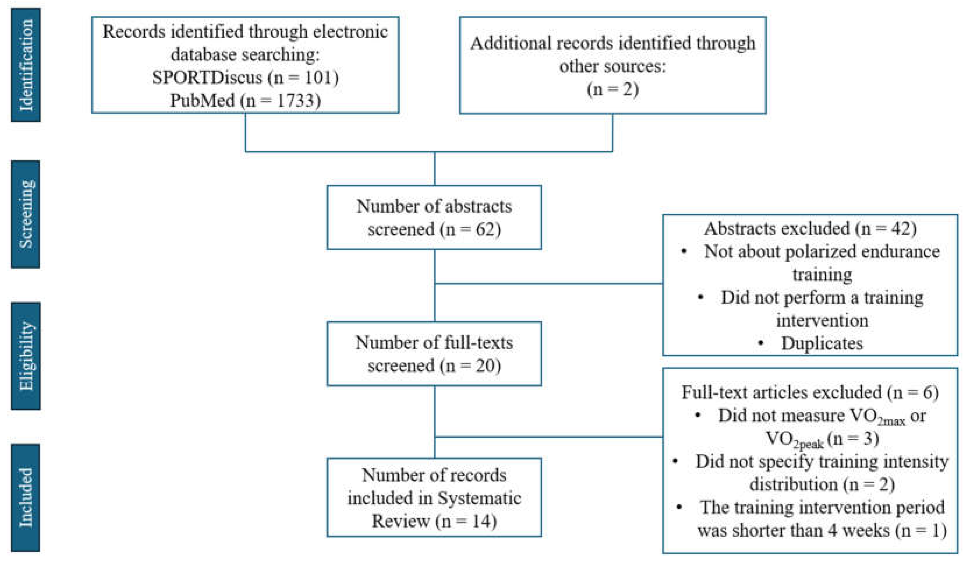 Sports 12 00326 g001