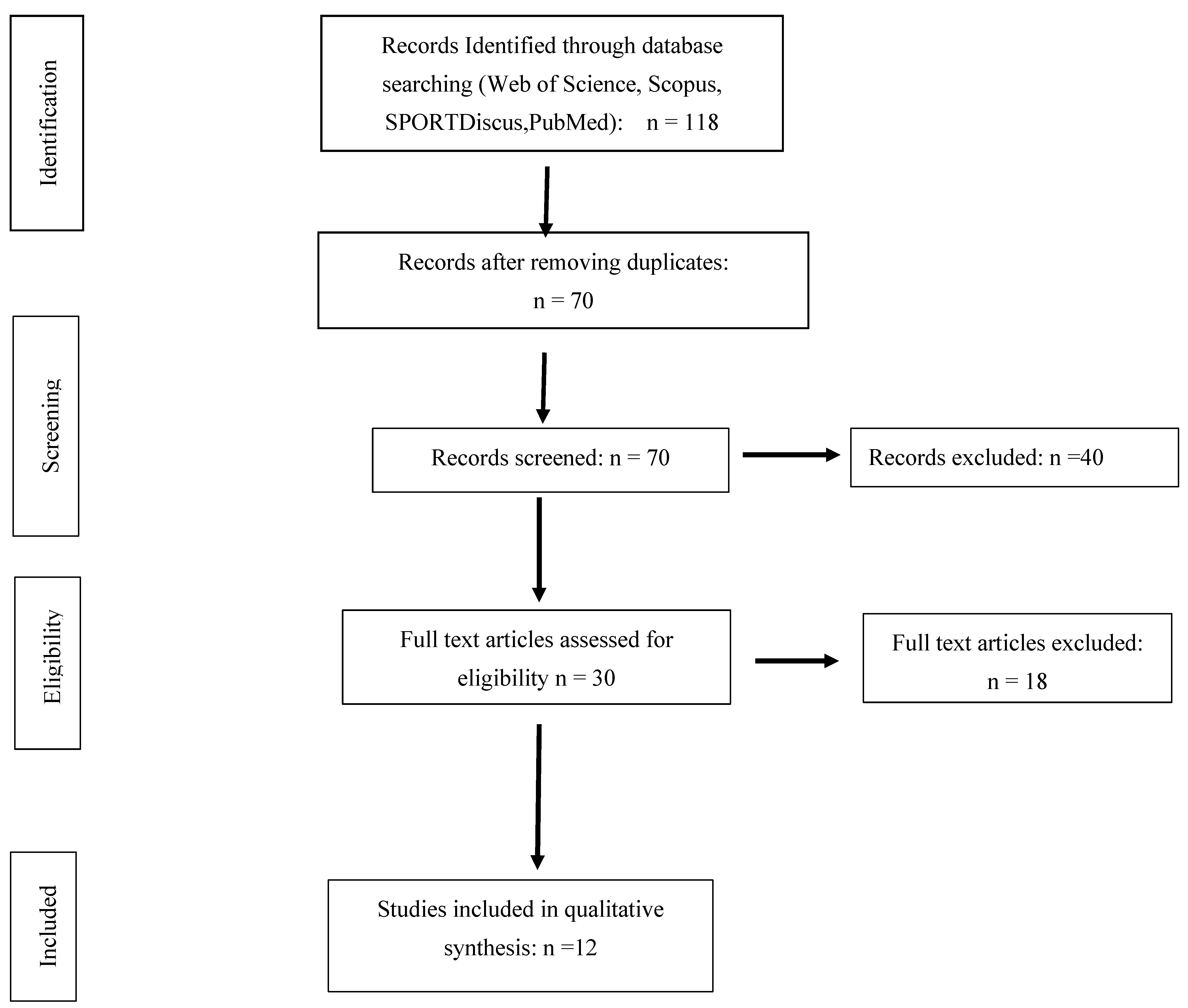 Sports 12 00327 g001