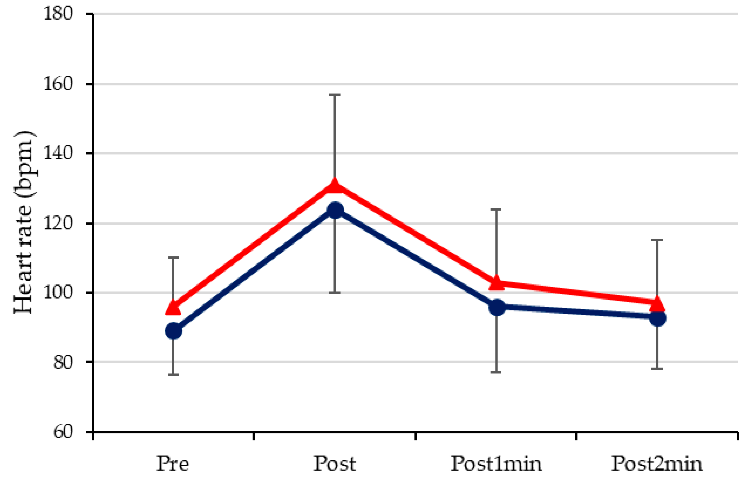 Sports 12 00330 g002