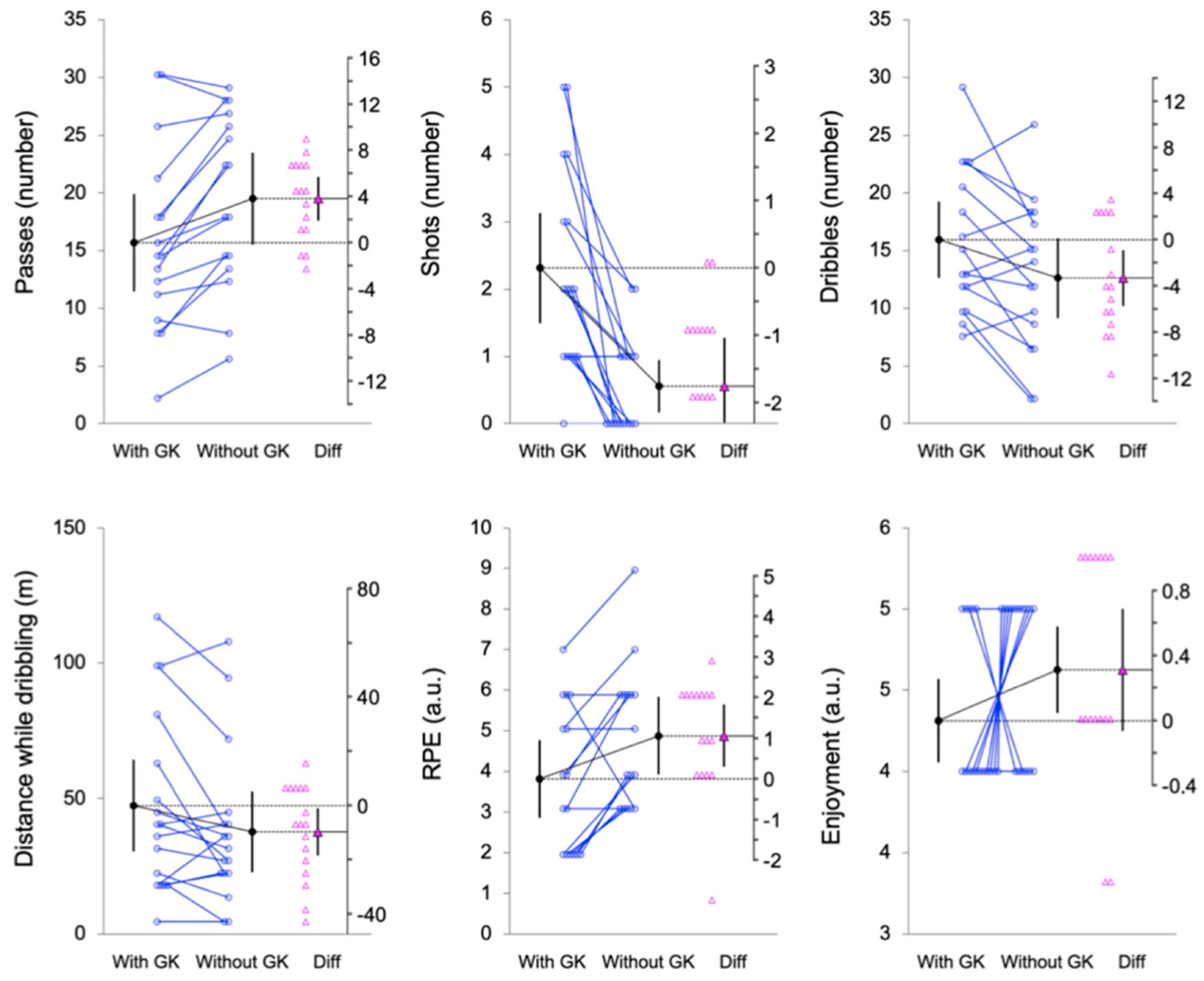 Sports 12 00346 g003