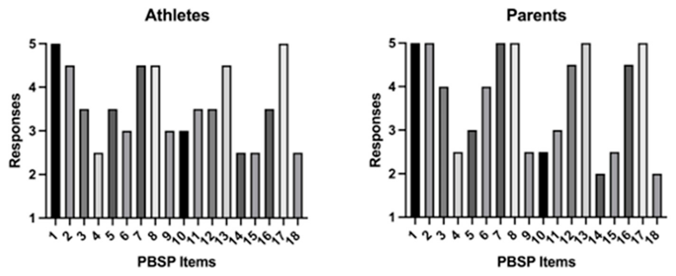 Sports 12 00350 g001