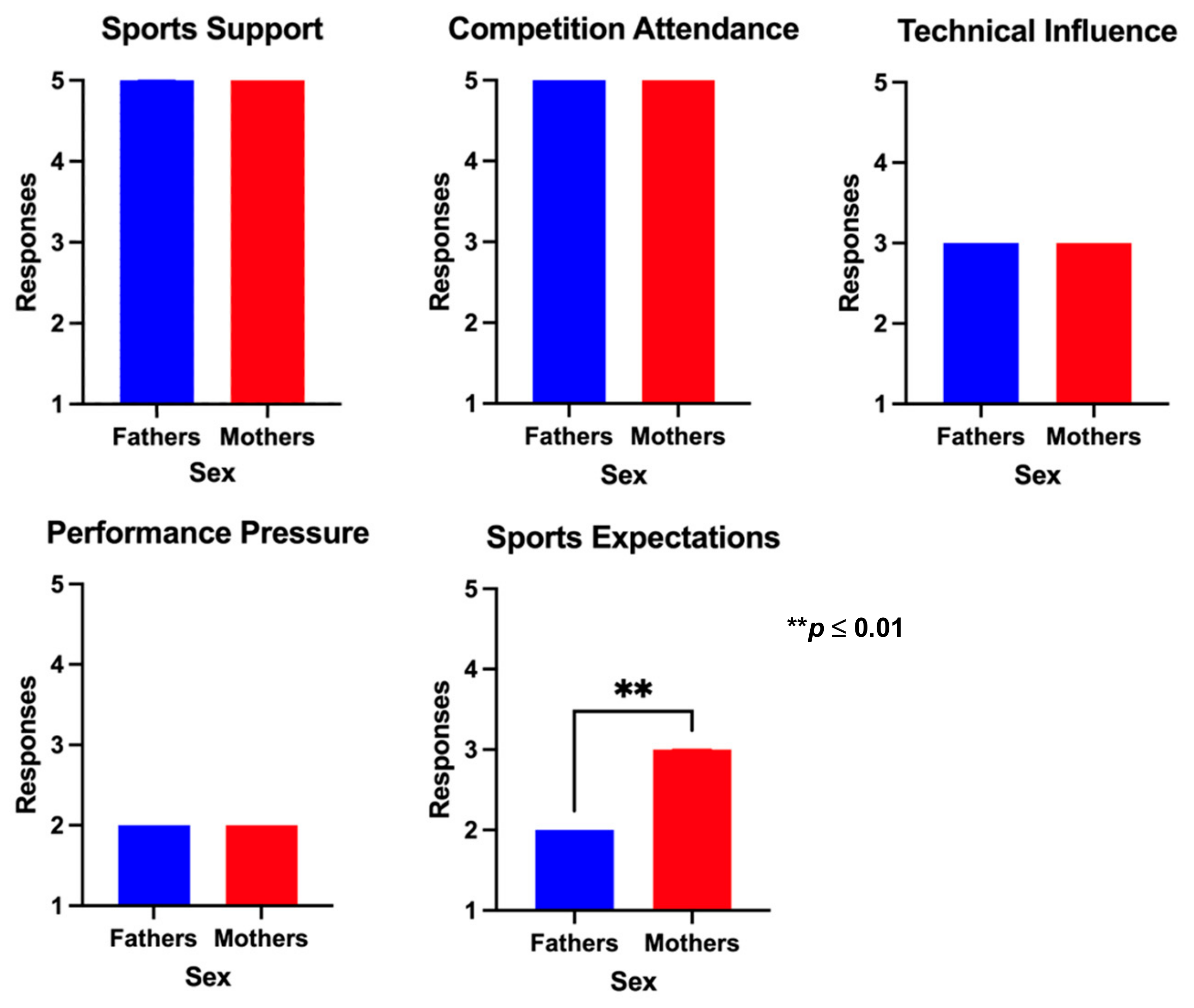 Sports 12 00350 g003