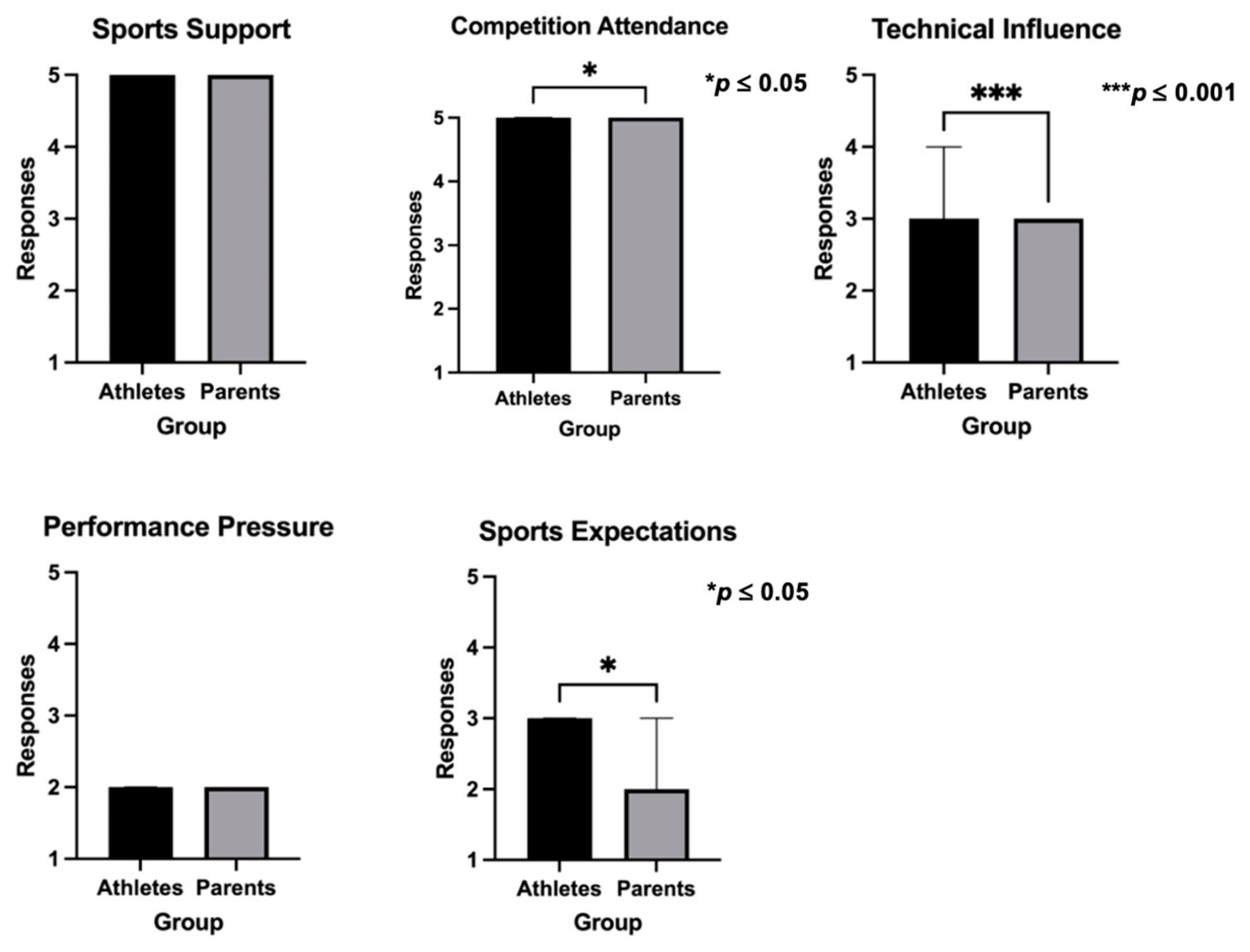 Sports 12 00350 g004