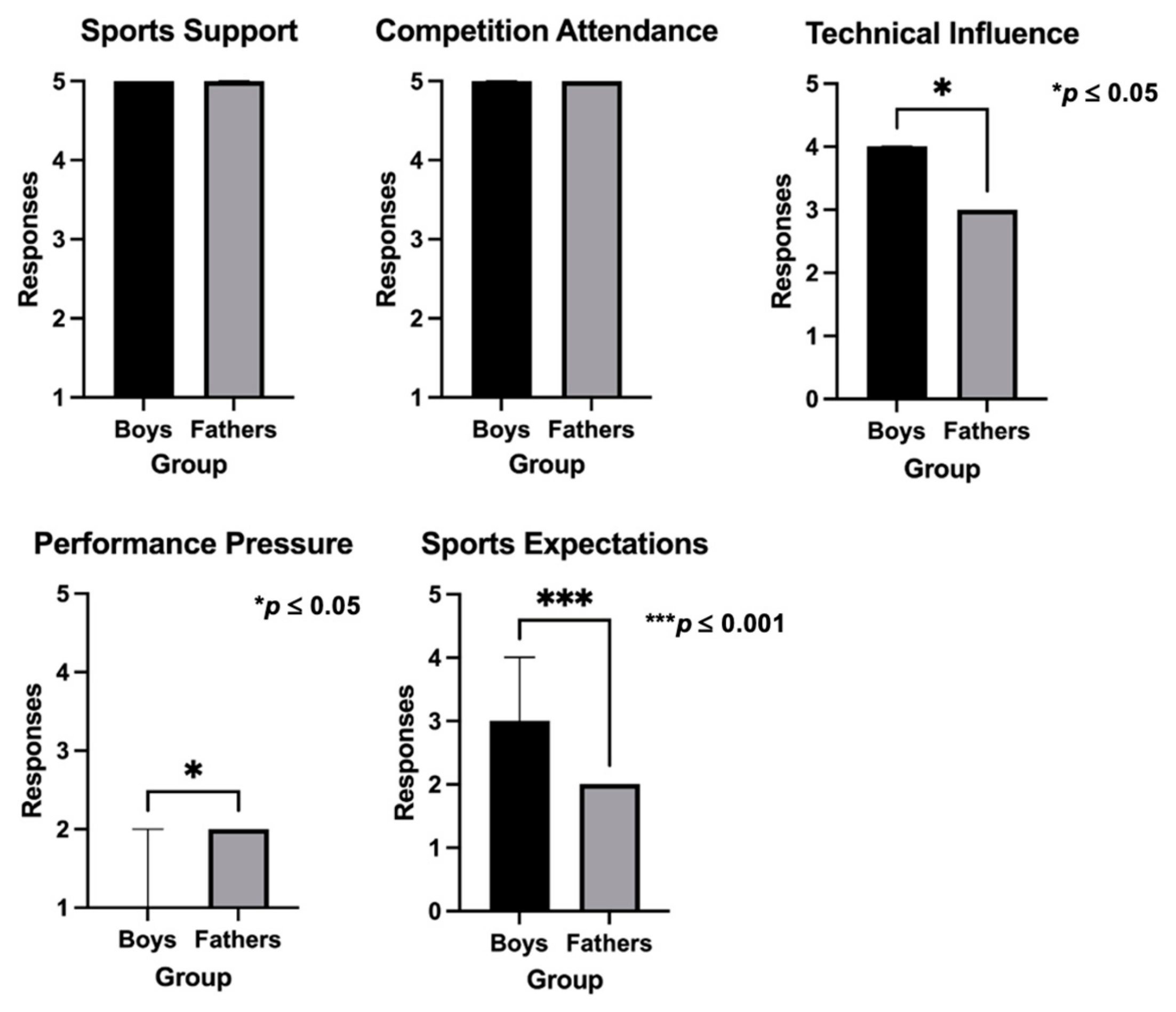 Sports 12 00350 g005