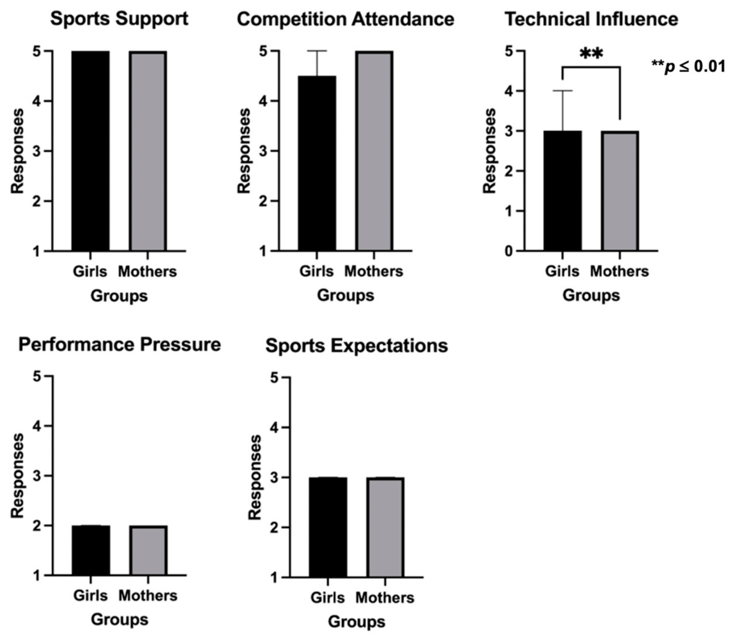 Sports 12 00350 g006