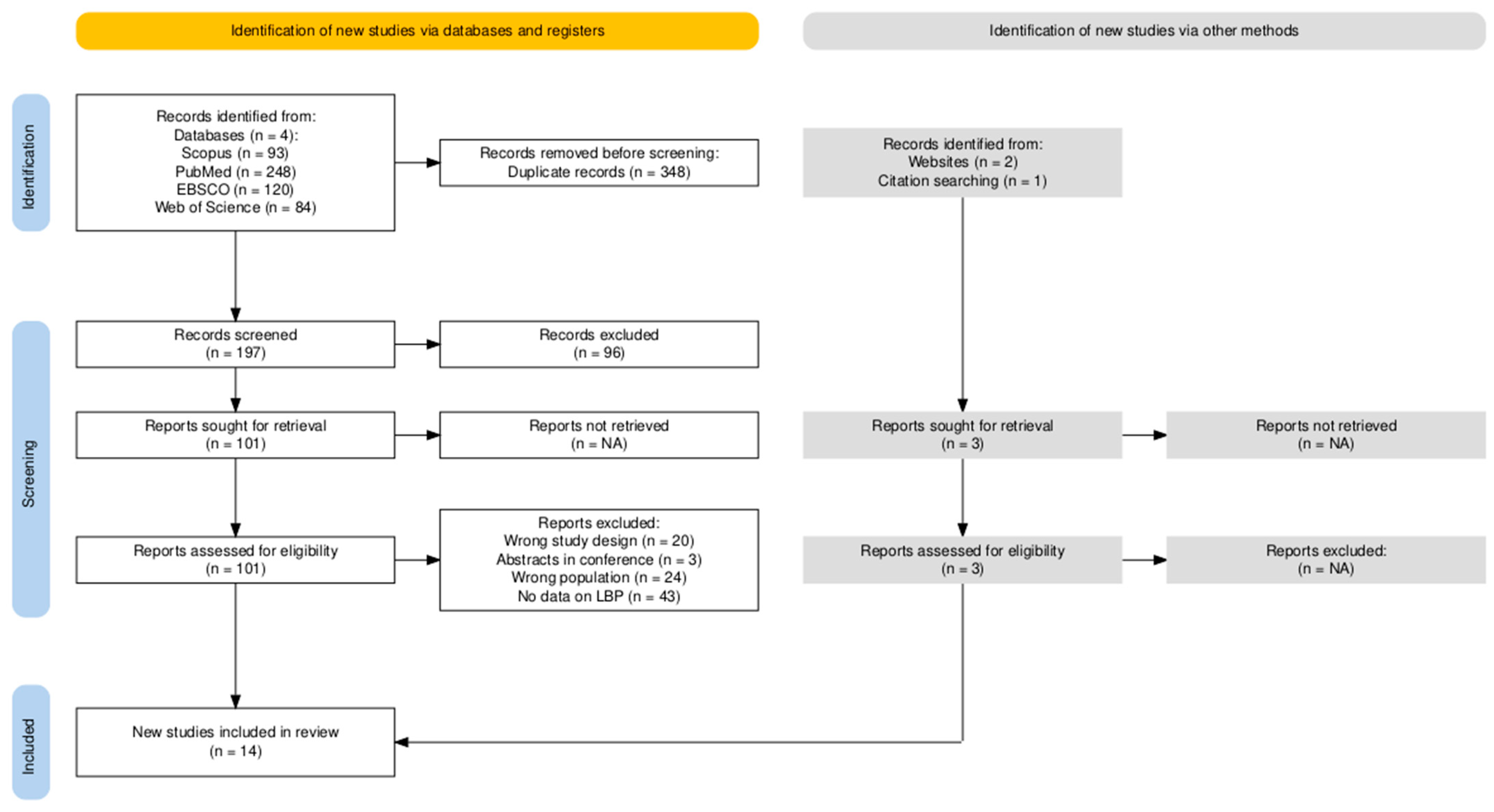 Sports 12 00355 g001