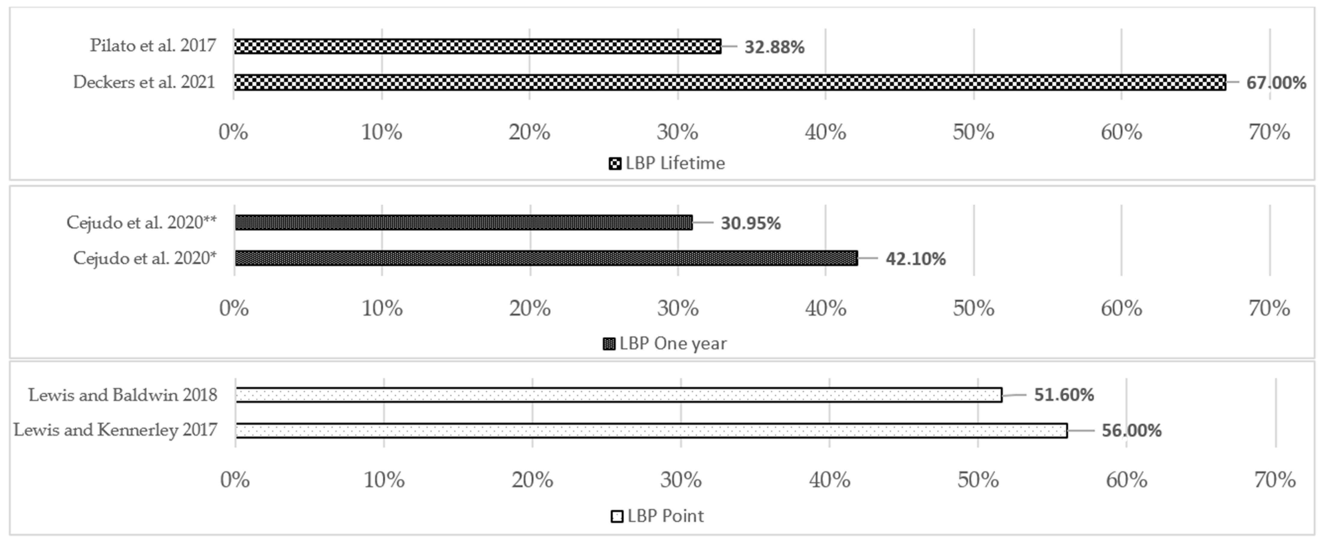 Sports 12 00355 g005
