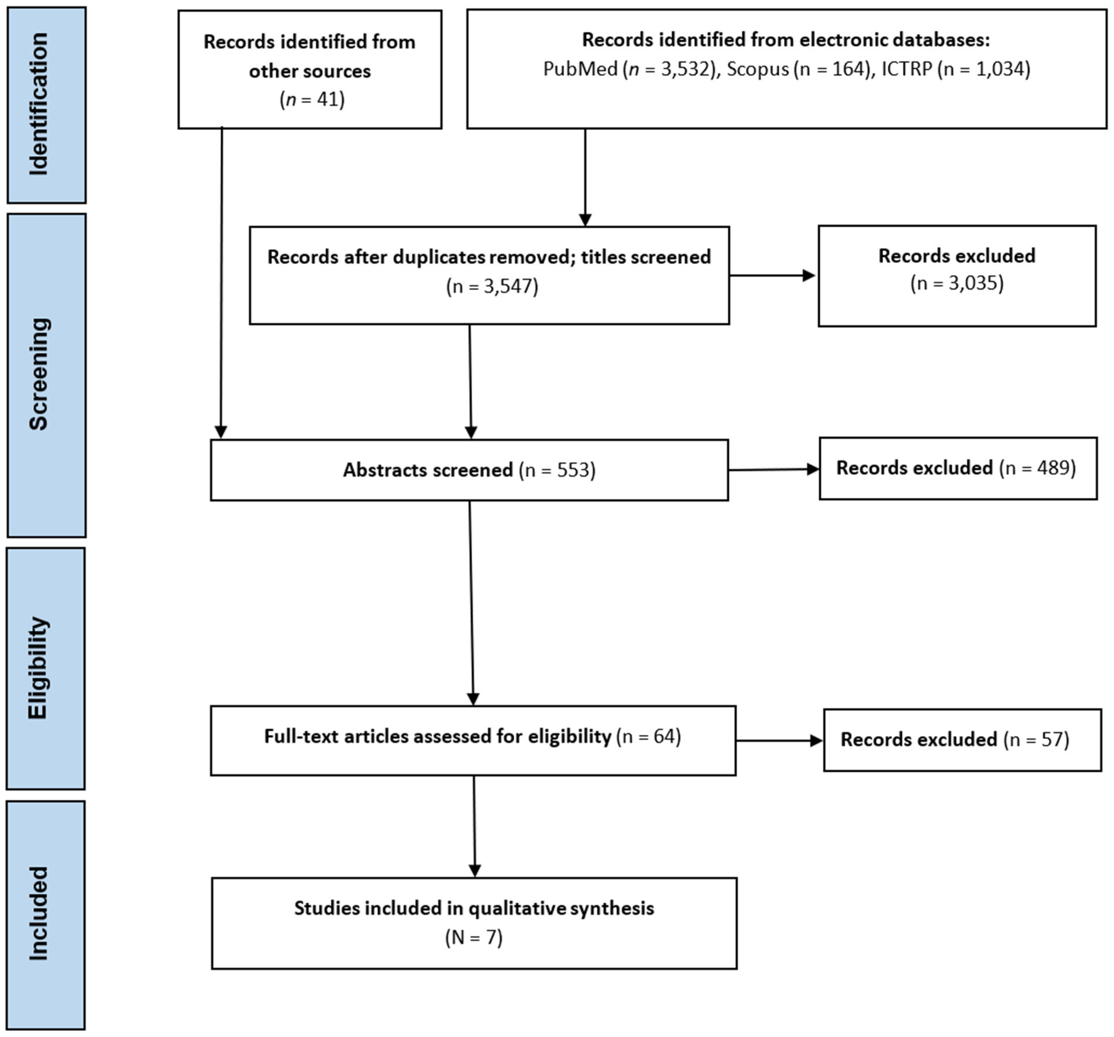 Sports 12 00357 g001 Sports 12 00357 g001
