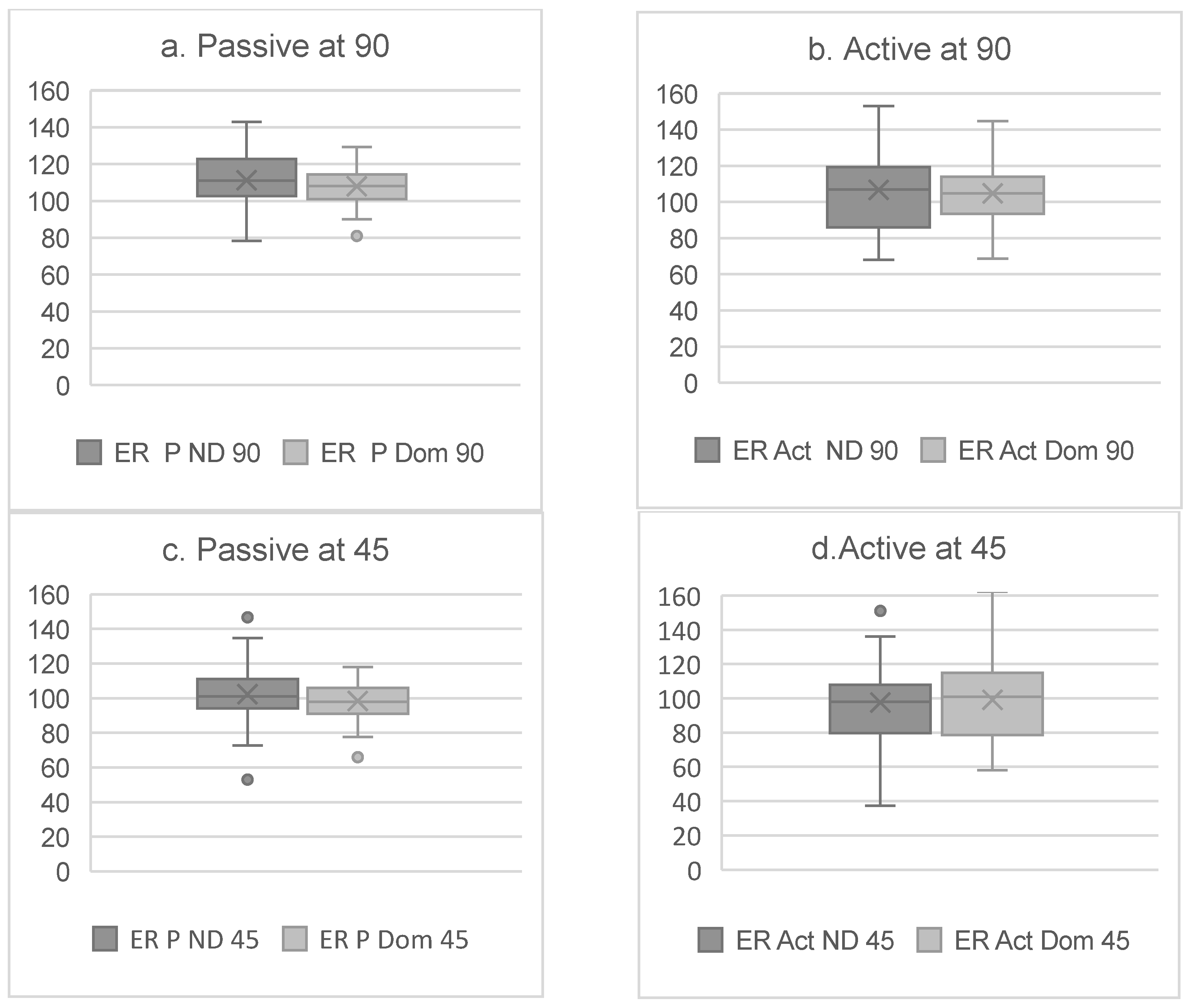 Sports 13 00001 g003
