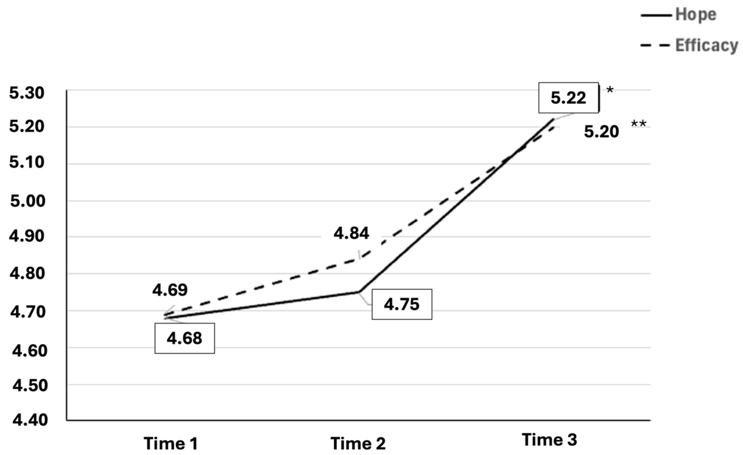 Sports 13 00002 g001