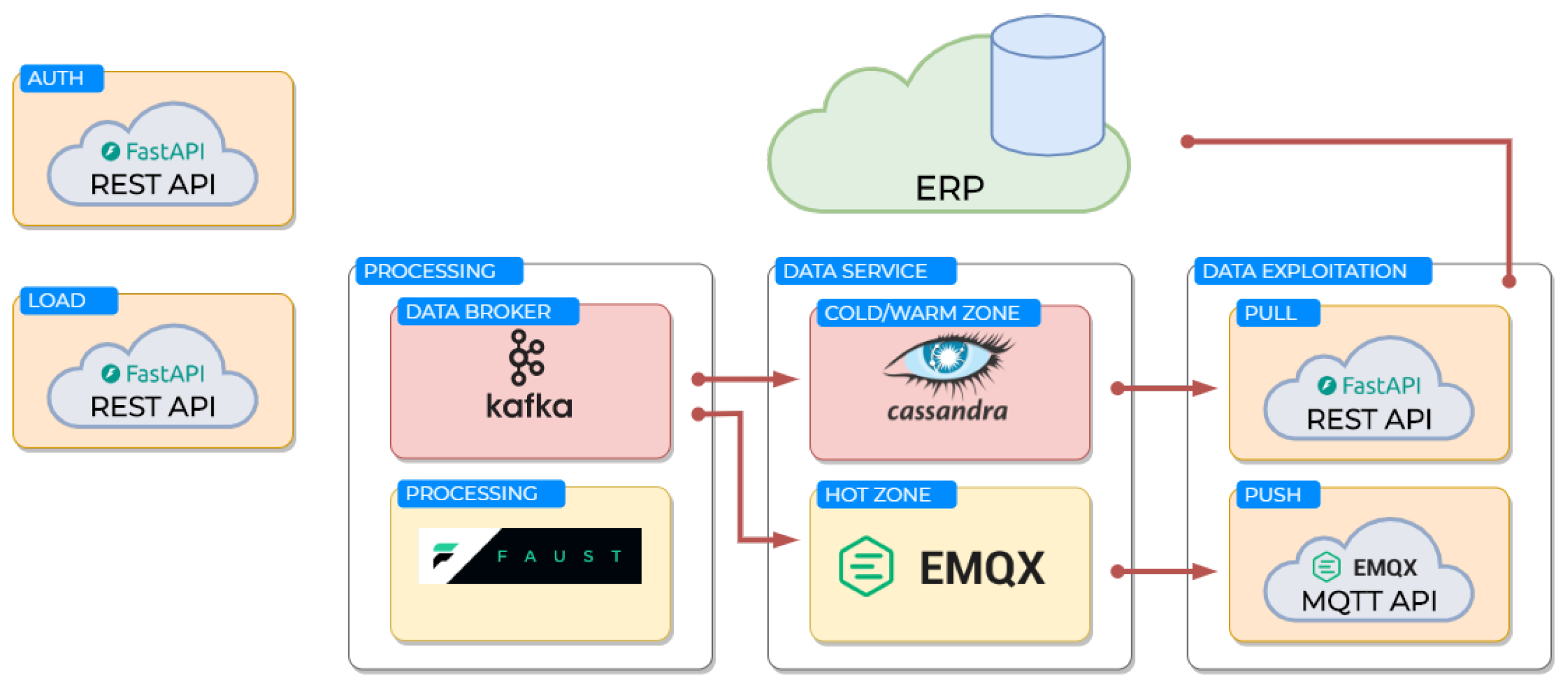 Sports 13 00010 g003