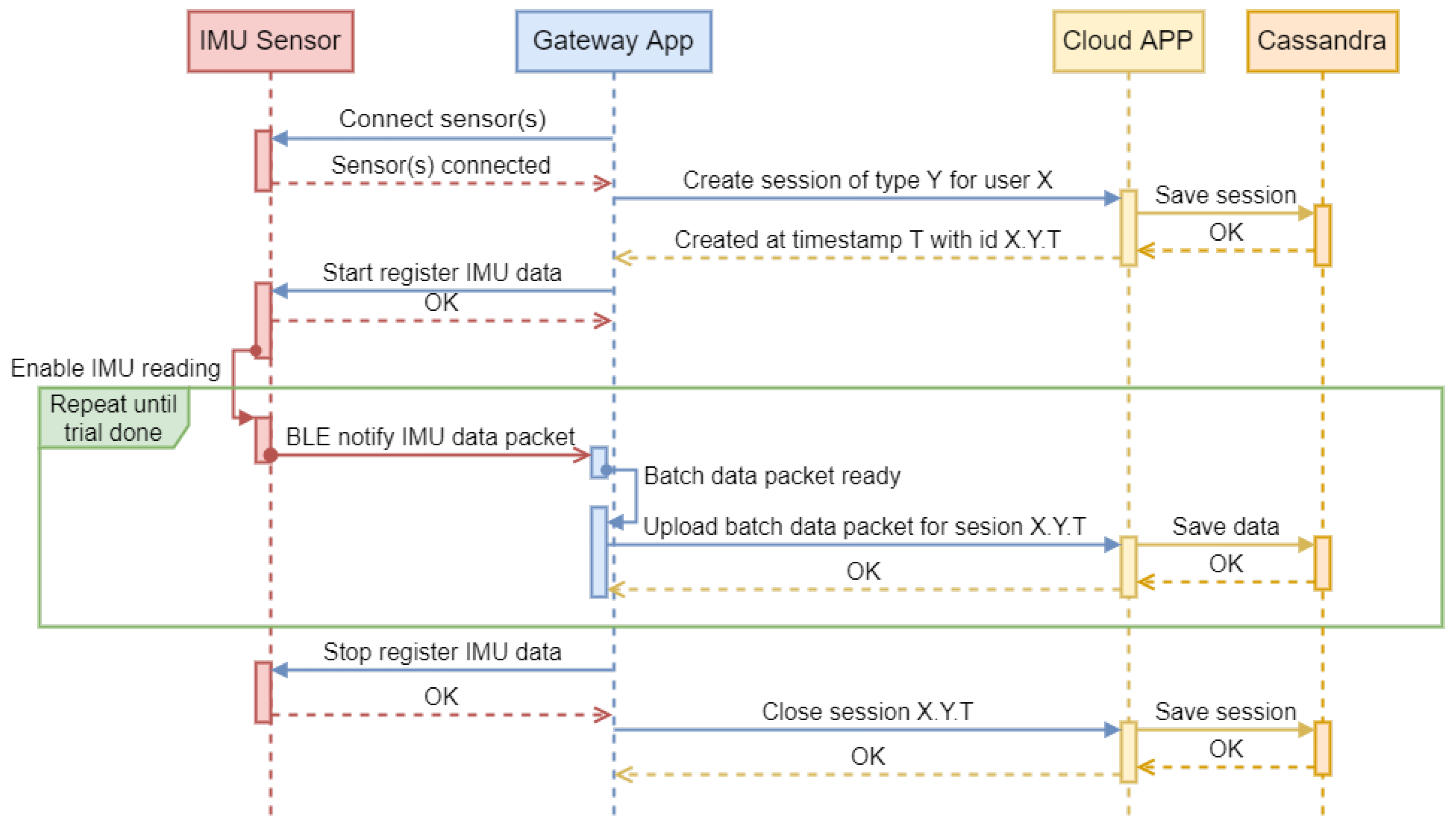 Sports 13 00010 g005