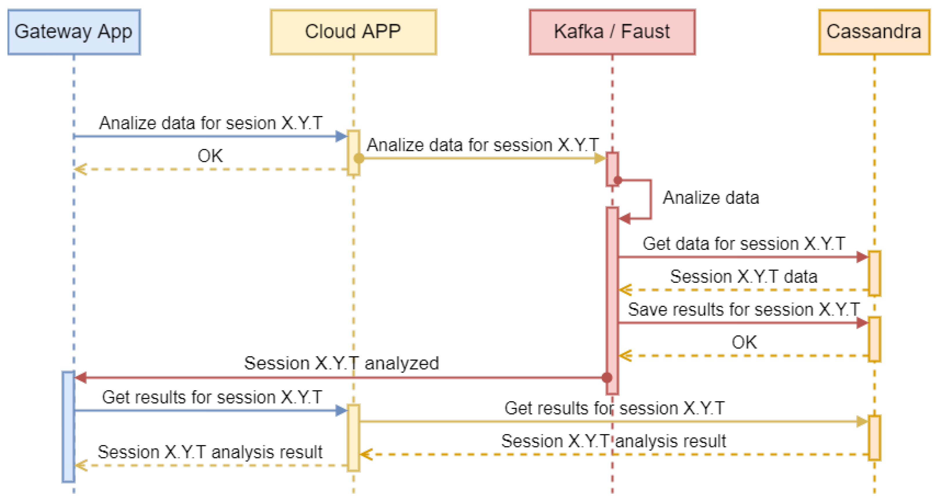Sports 13 00010 g006