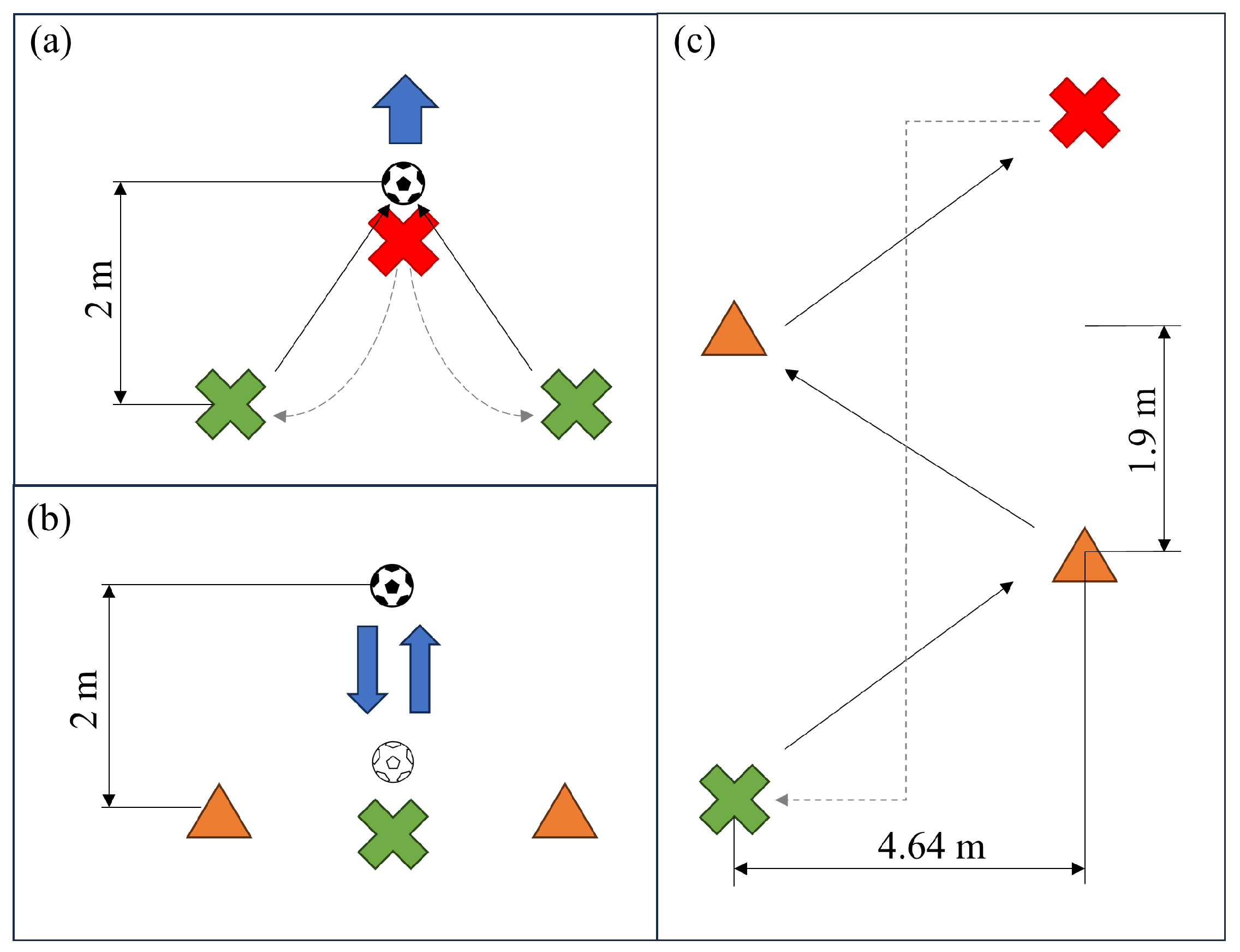 Sports 13 00010 g007