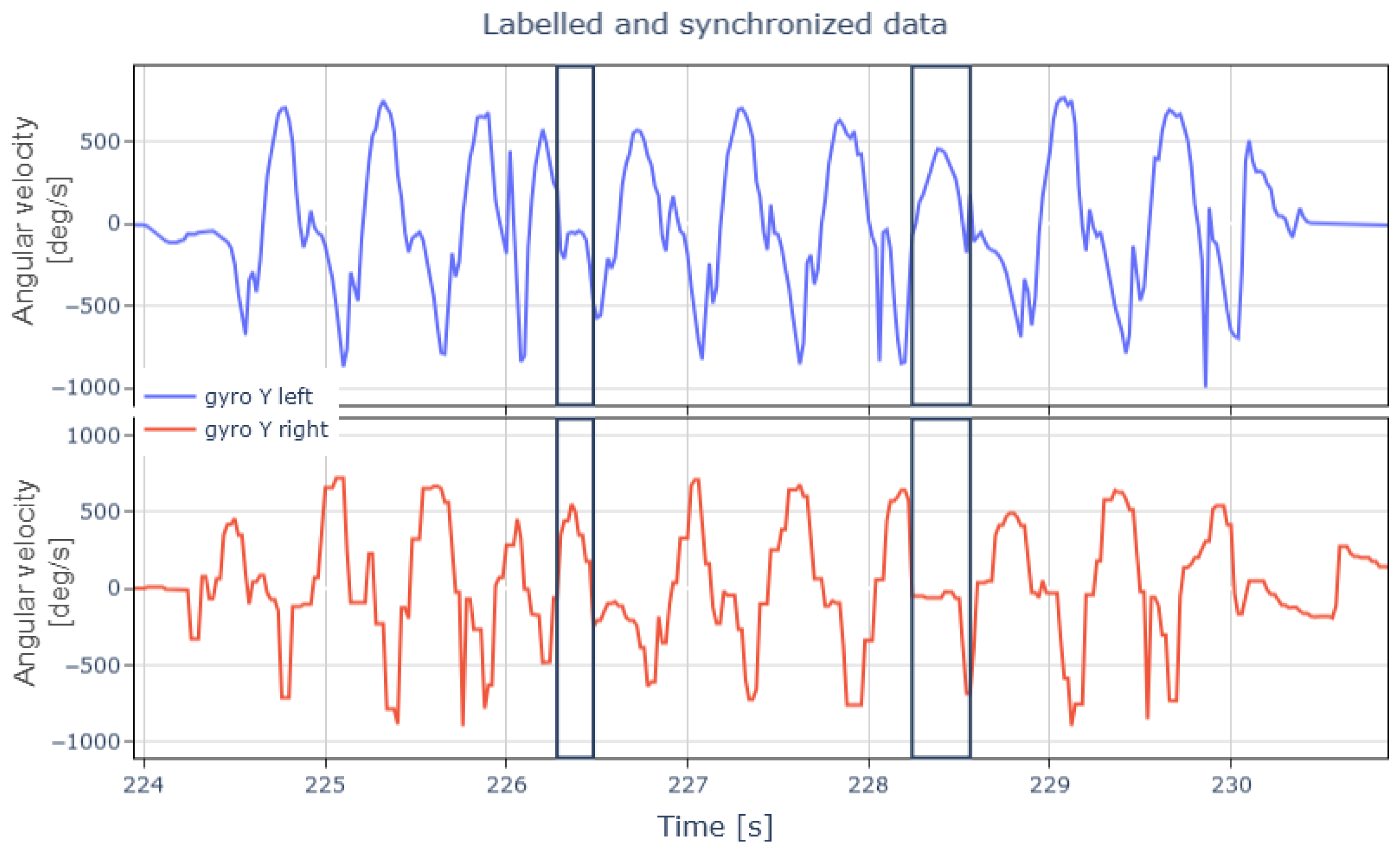 Sports 13 00010 g008