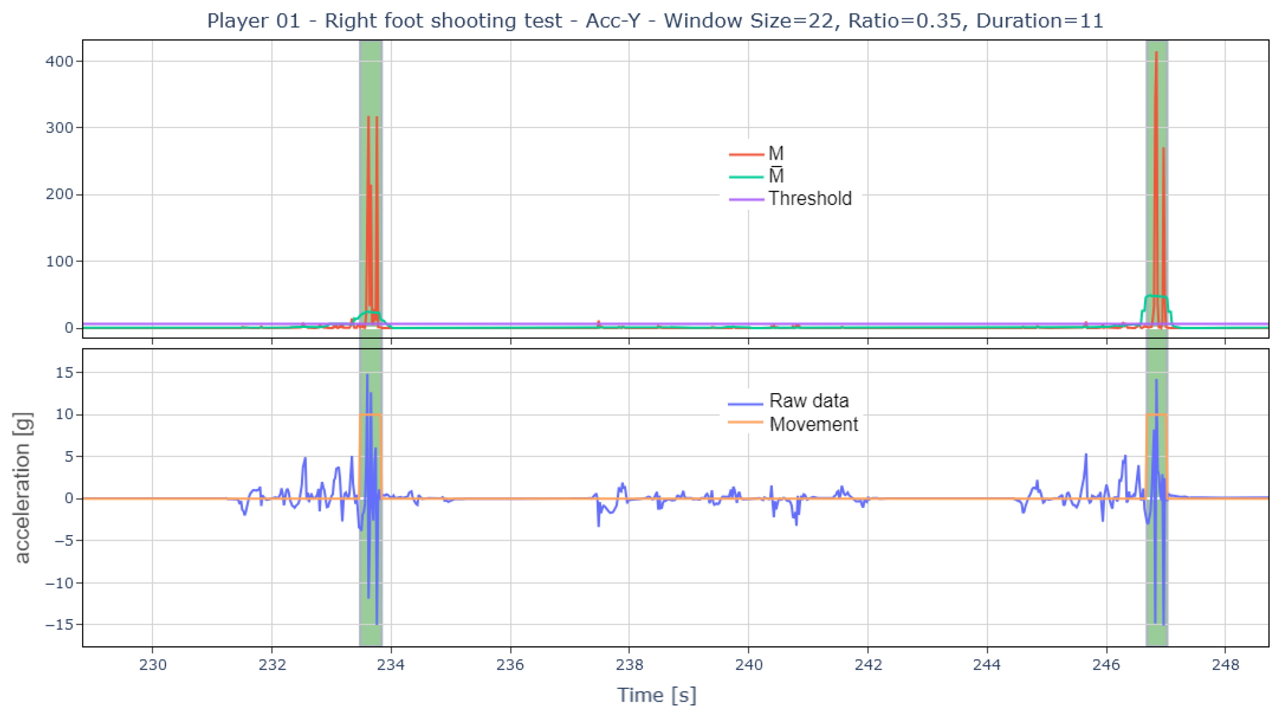 Sports 13 00010 g010