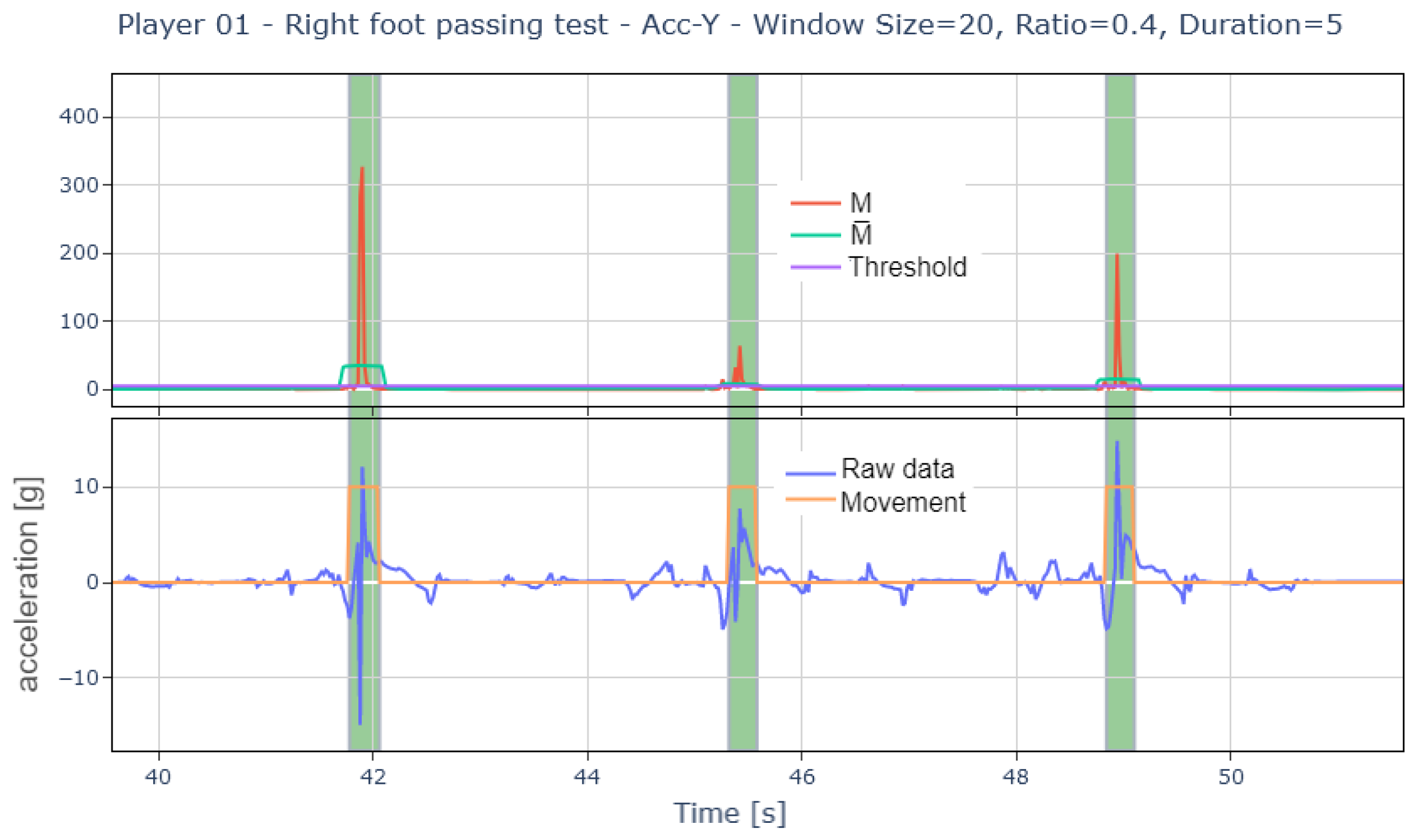 Sports 13 00010 g011