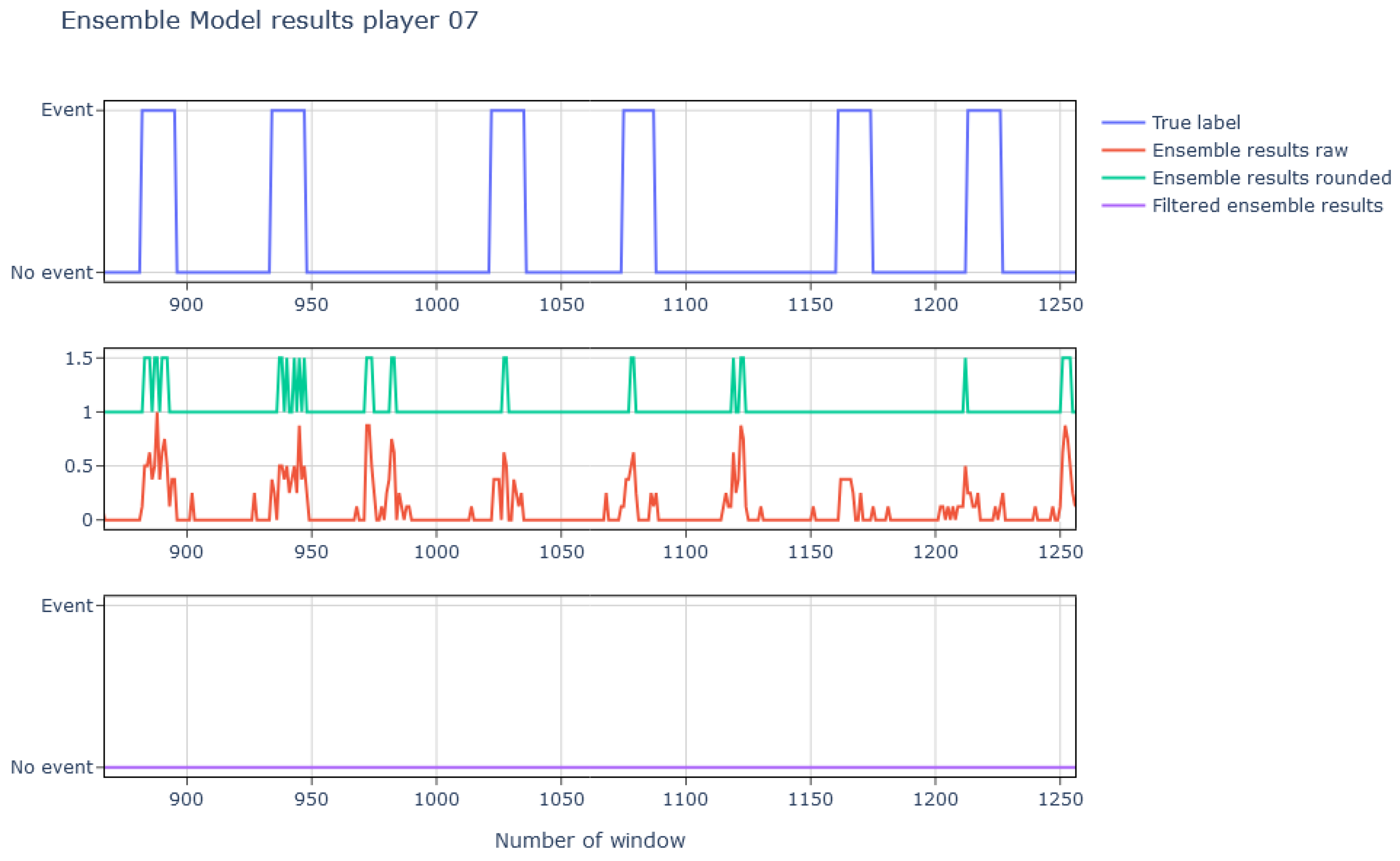 Sports 13 00010 g016