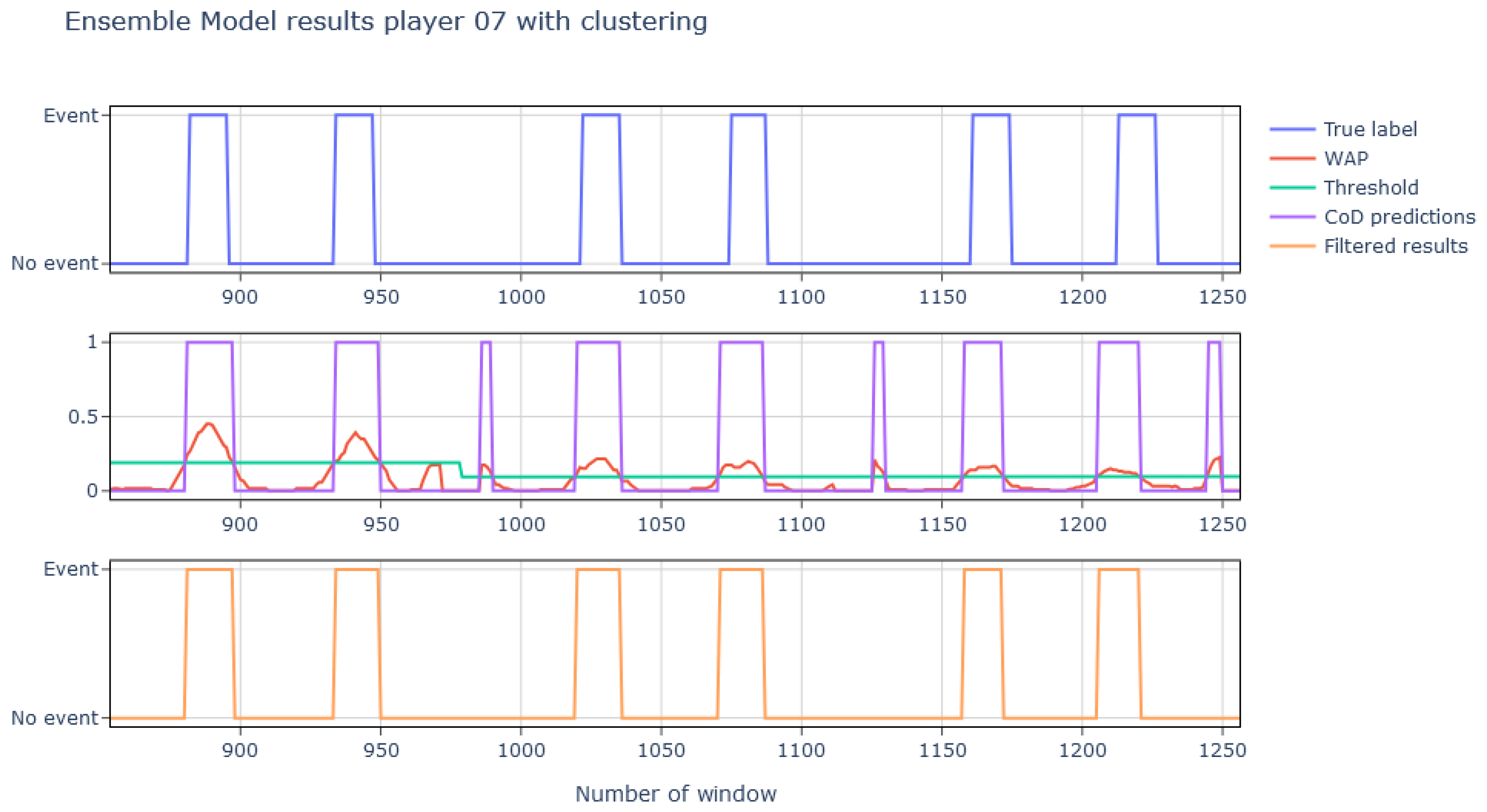 Sports 13 00010 g017