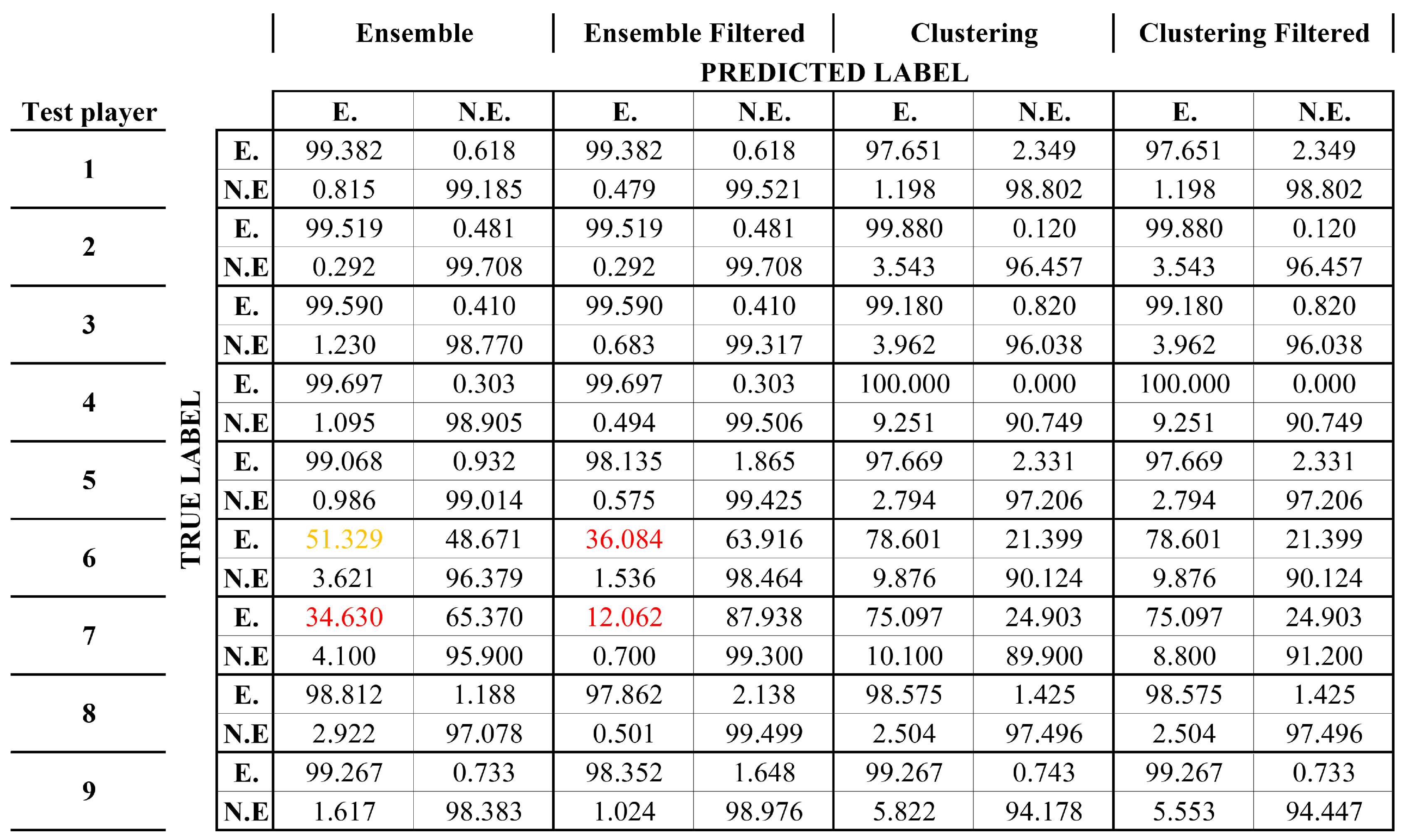 Sports 13 00010 g018