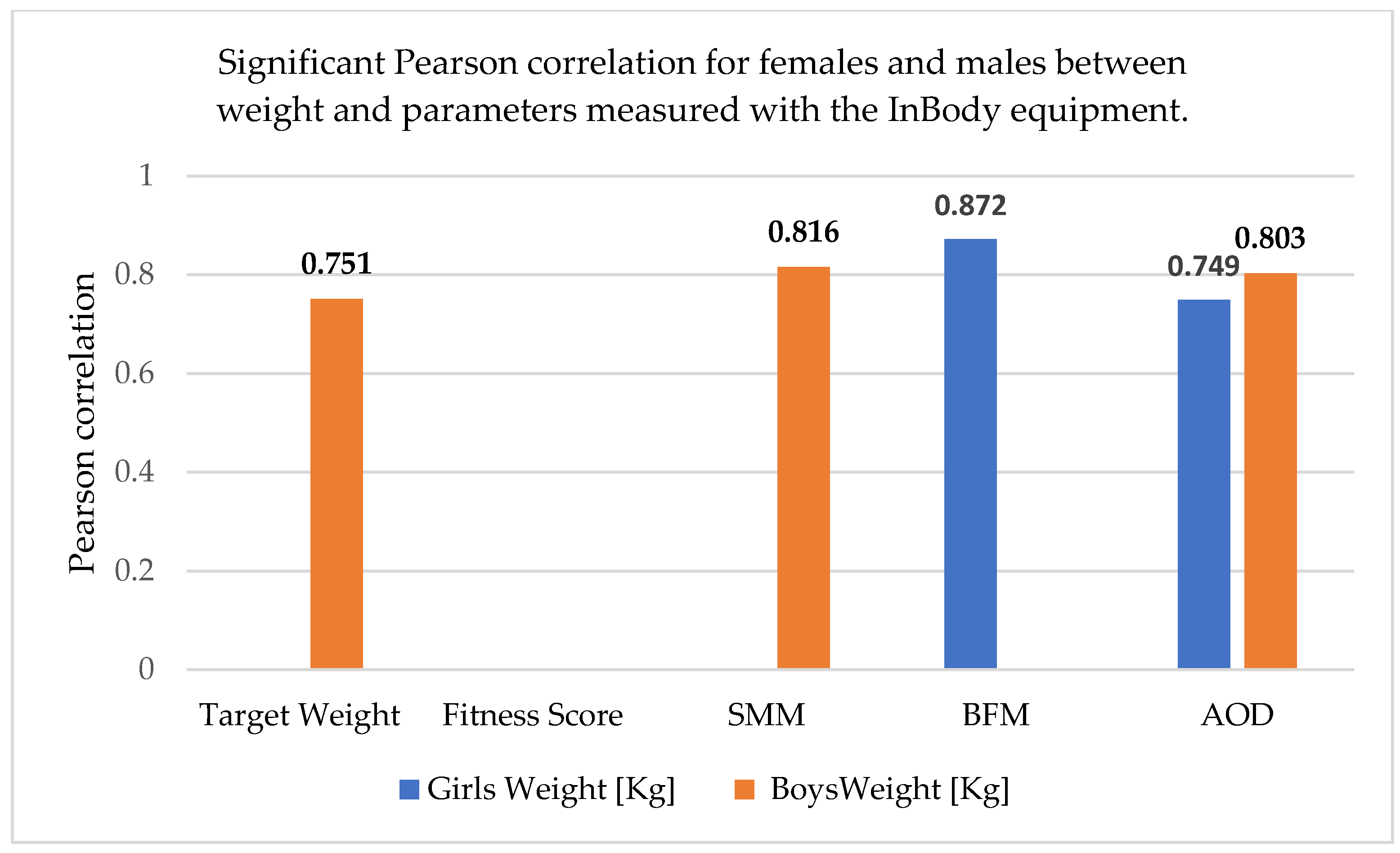 Sports 13 00011 g002